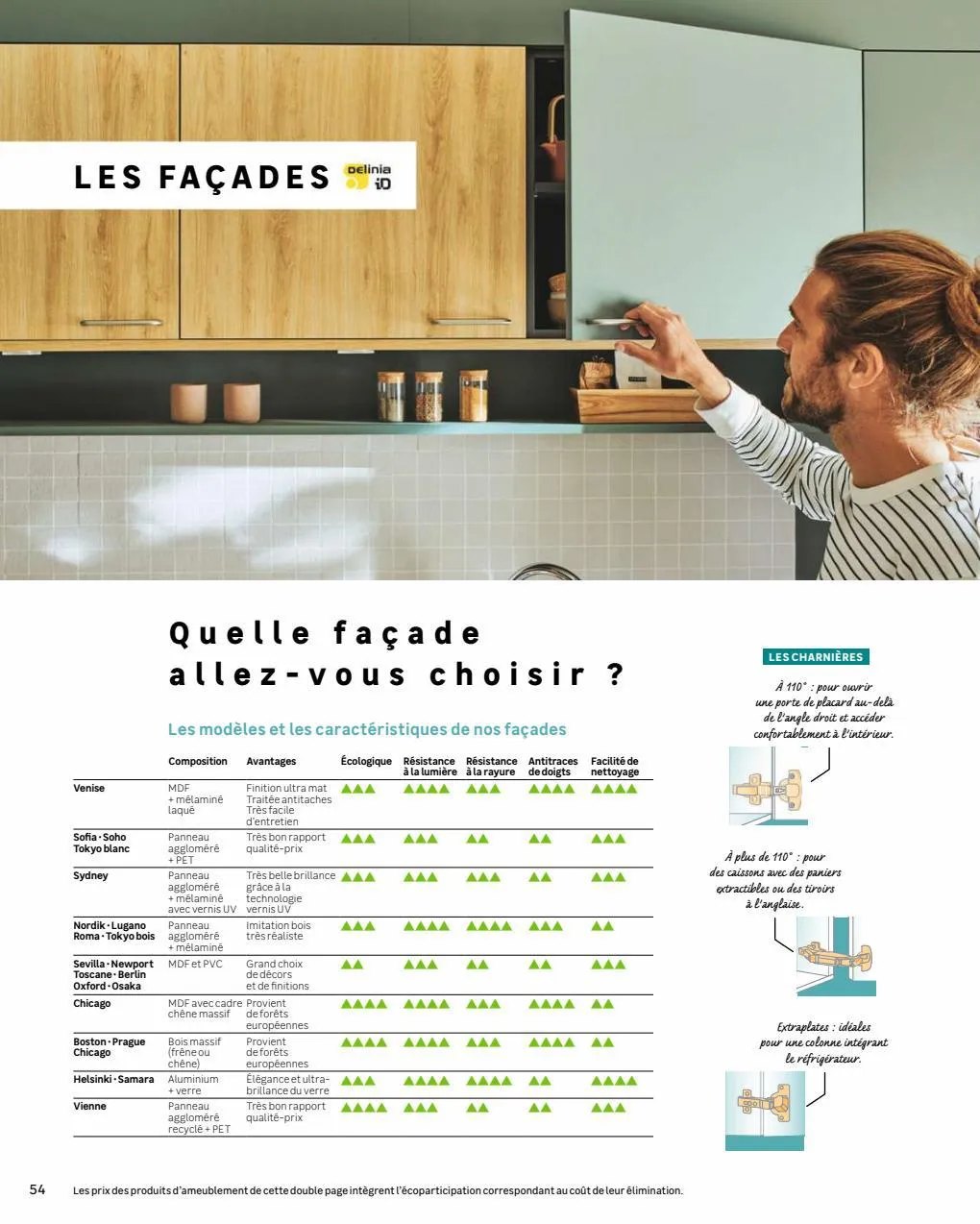 Catalogue Catalogue Cuisine 2022, page 00054