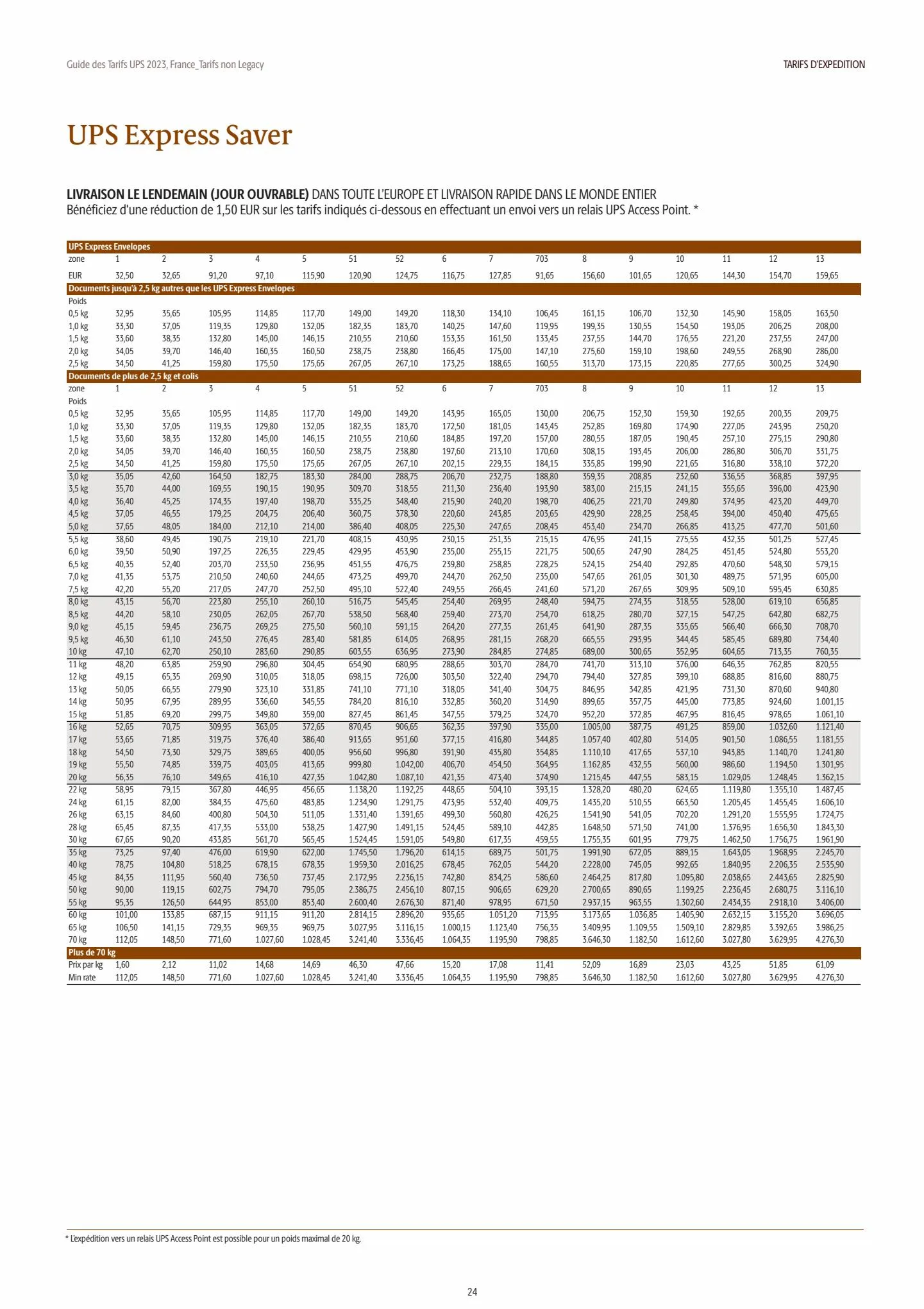 Catalogue France tariff base 2023, page 00024