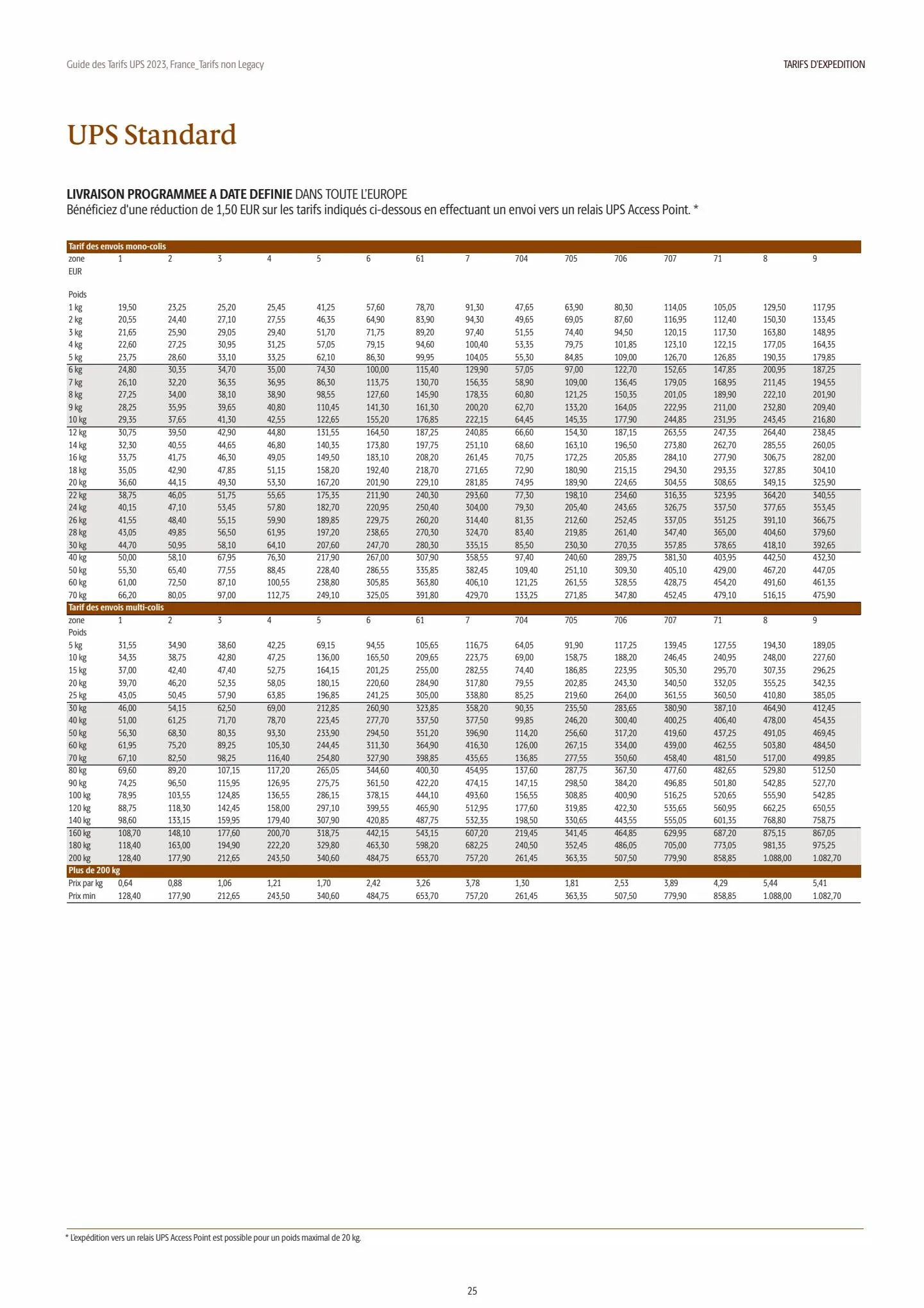 Catalogue France tariff base 2023, page 00025