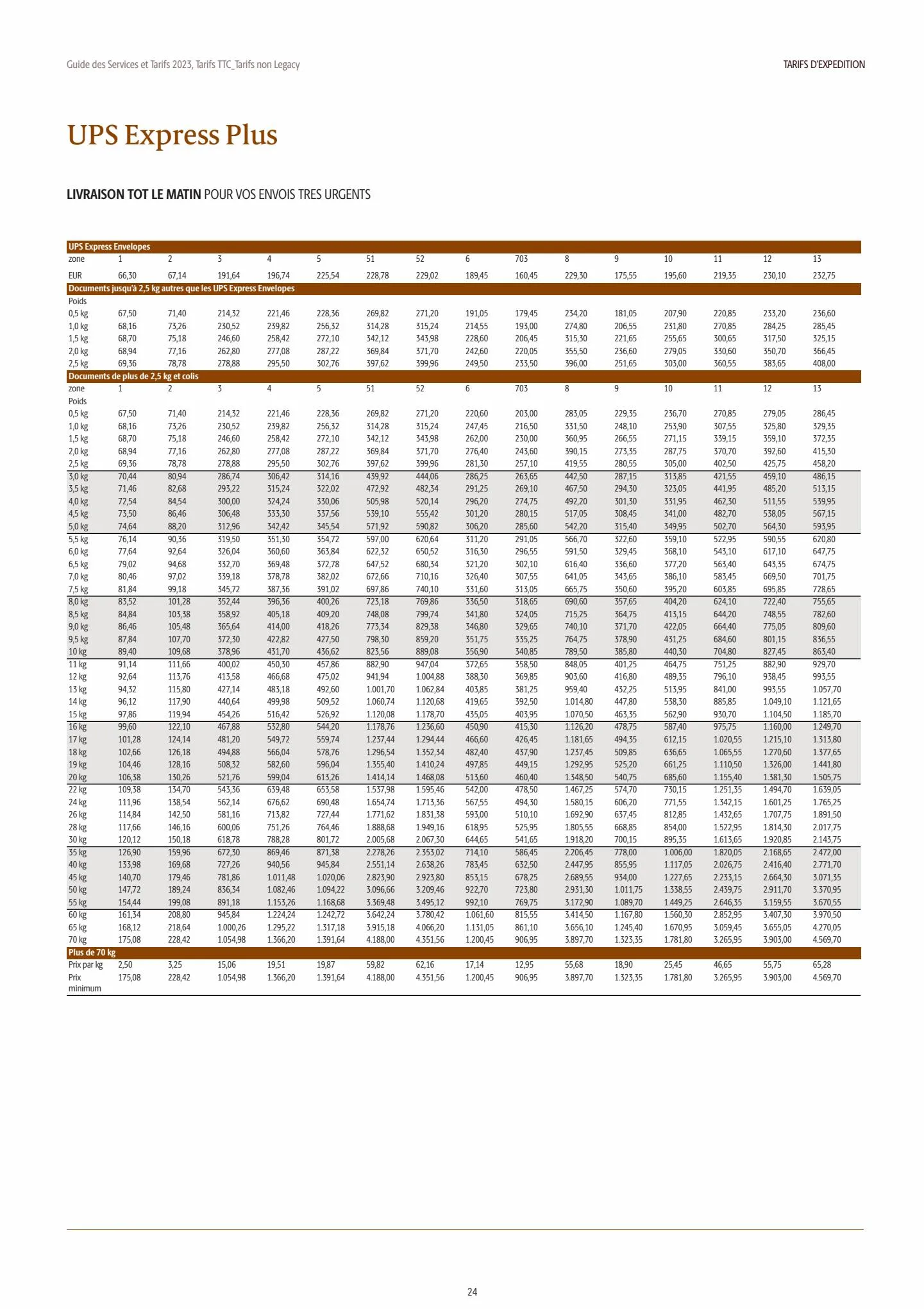 Catalogue UPS®  2023 Tarifs non Legacy, page 00024