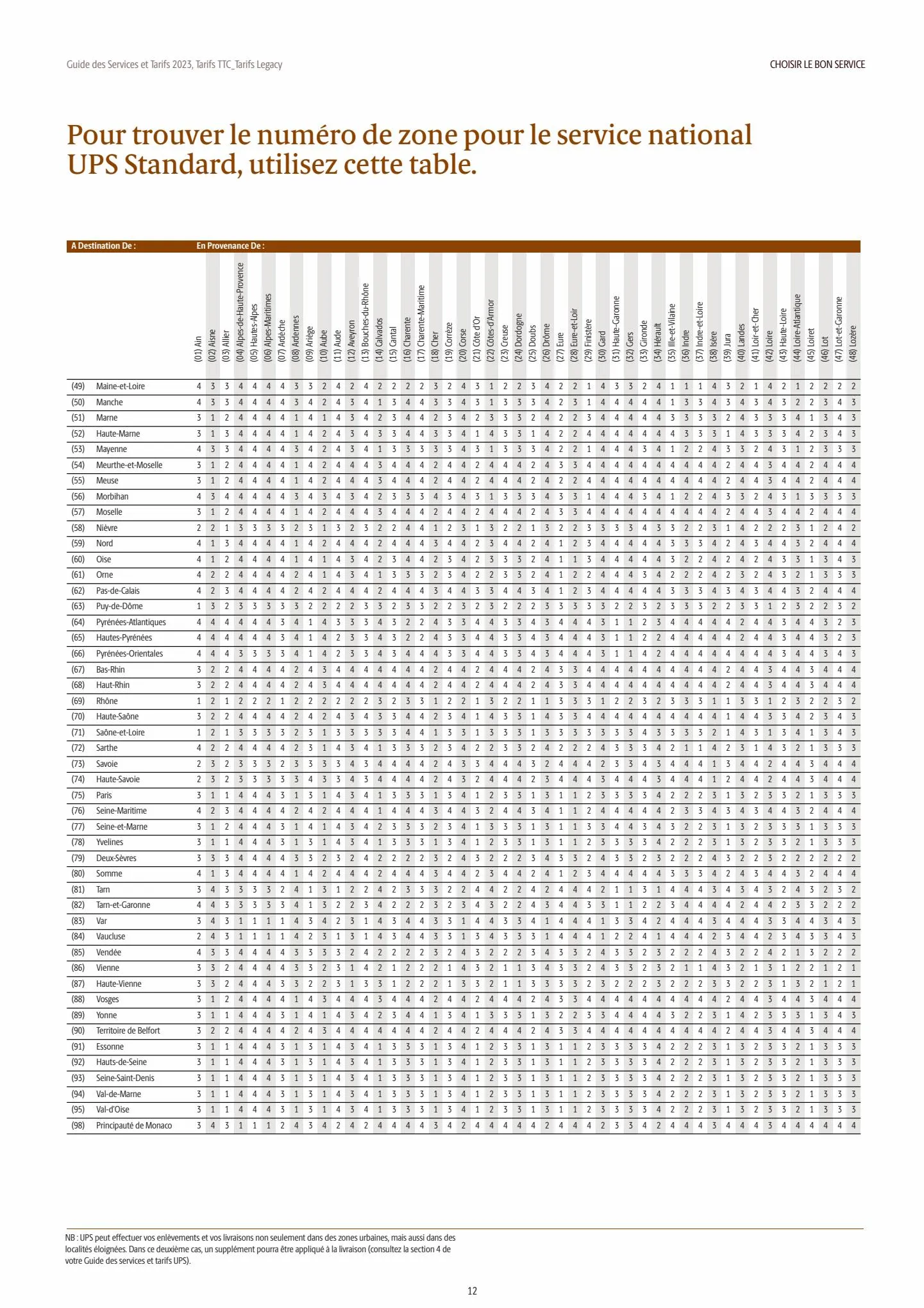 Catalogue TARIFS UPS®  2023, page 00012