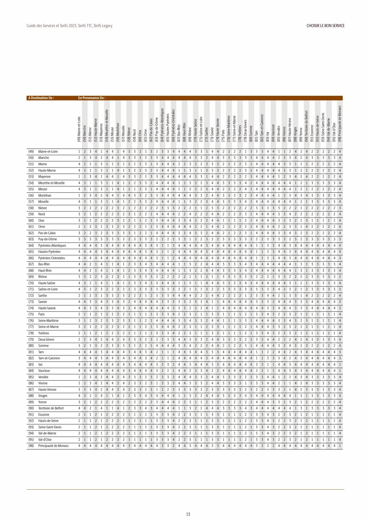 Catalogue TARIFS UPS®  2023, page 00013