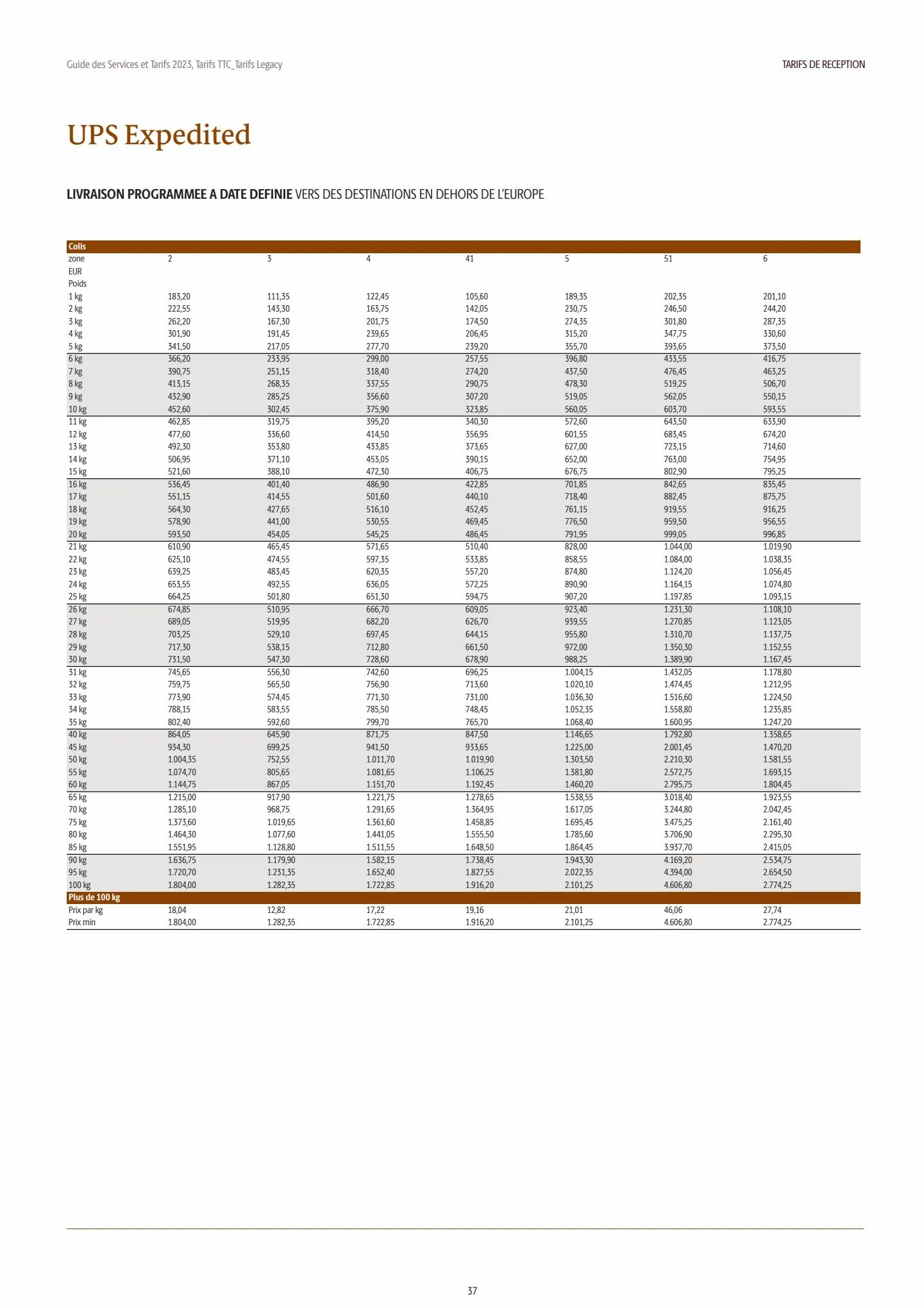 Catalogue TARIFS UPS®  2023, page 00037