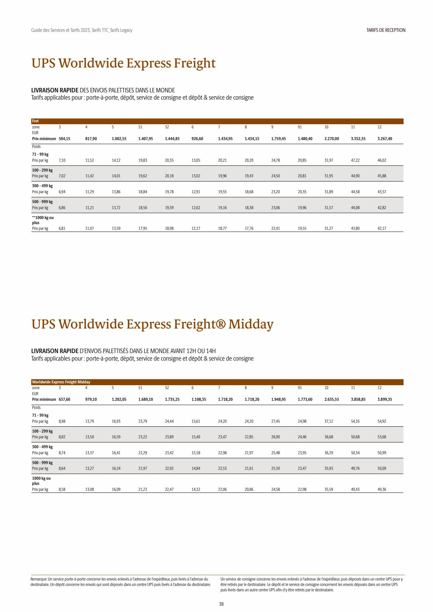 Catalogue TARIFS UPS®  2023, page 00038