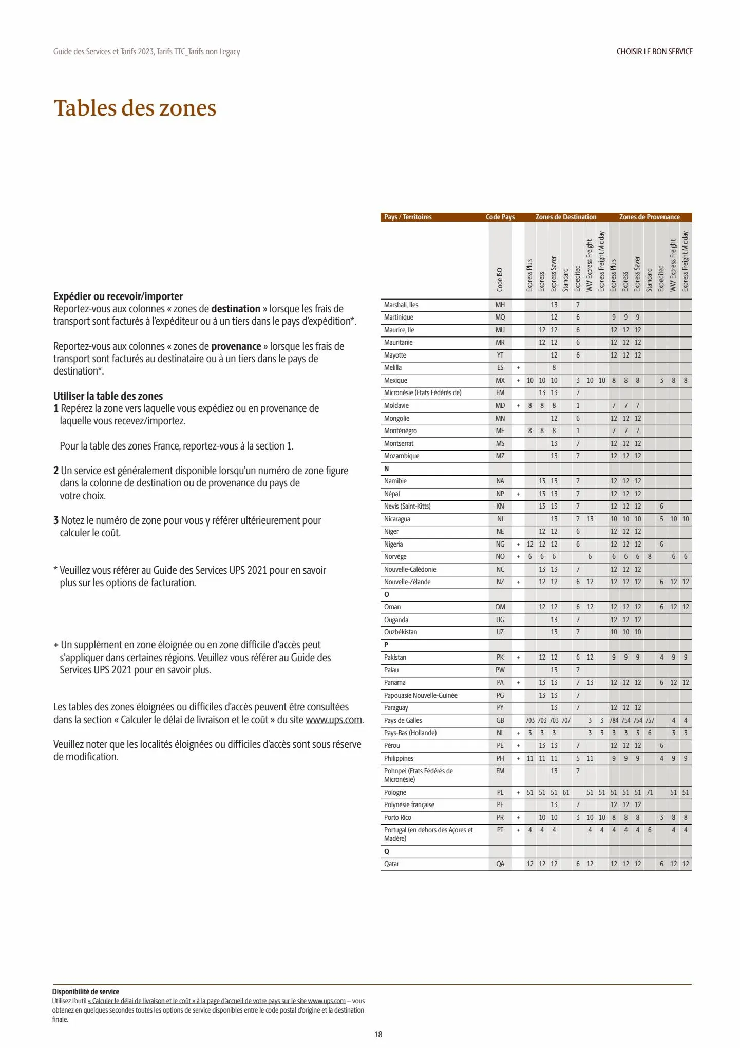 Catalogue Guide des Services et Tarifs 2023, page 00018