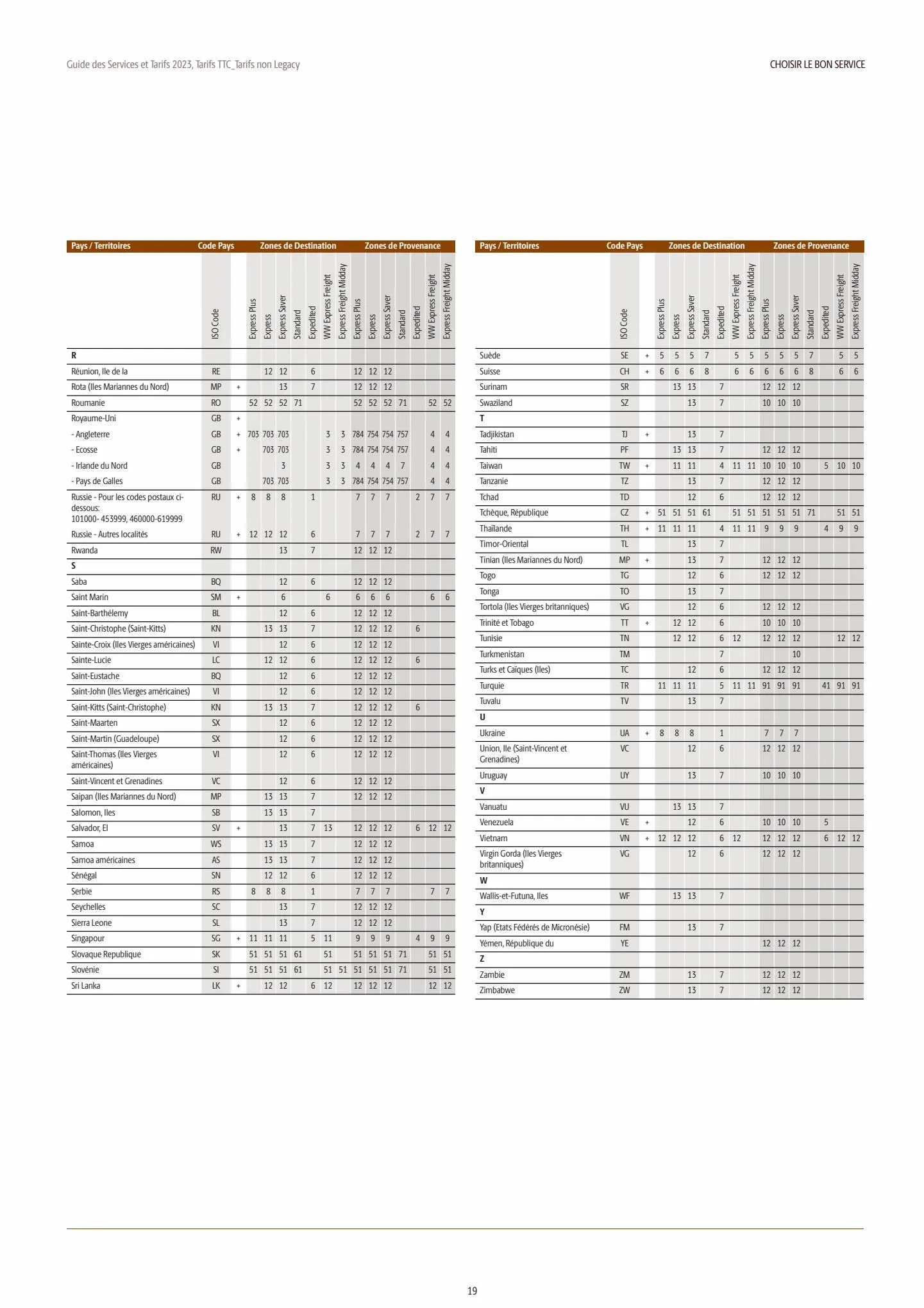 Catalogue Guide des Services et Tarifs 2023, page 00019