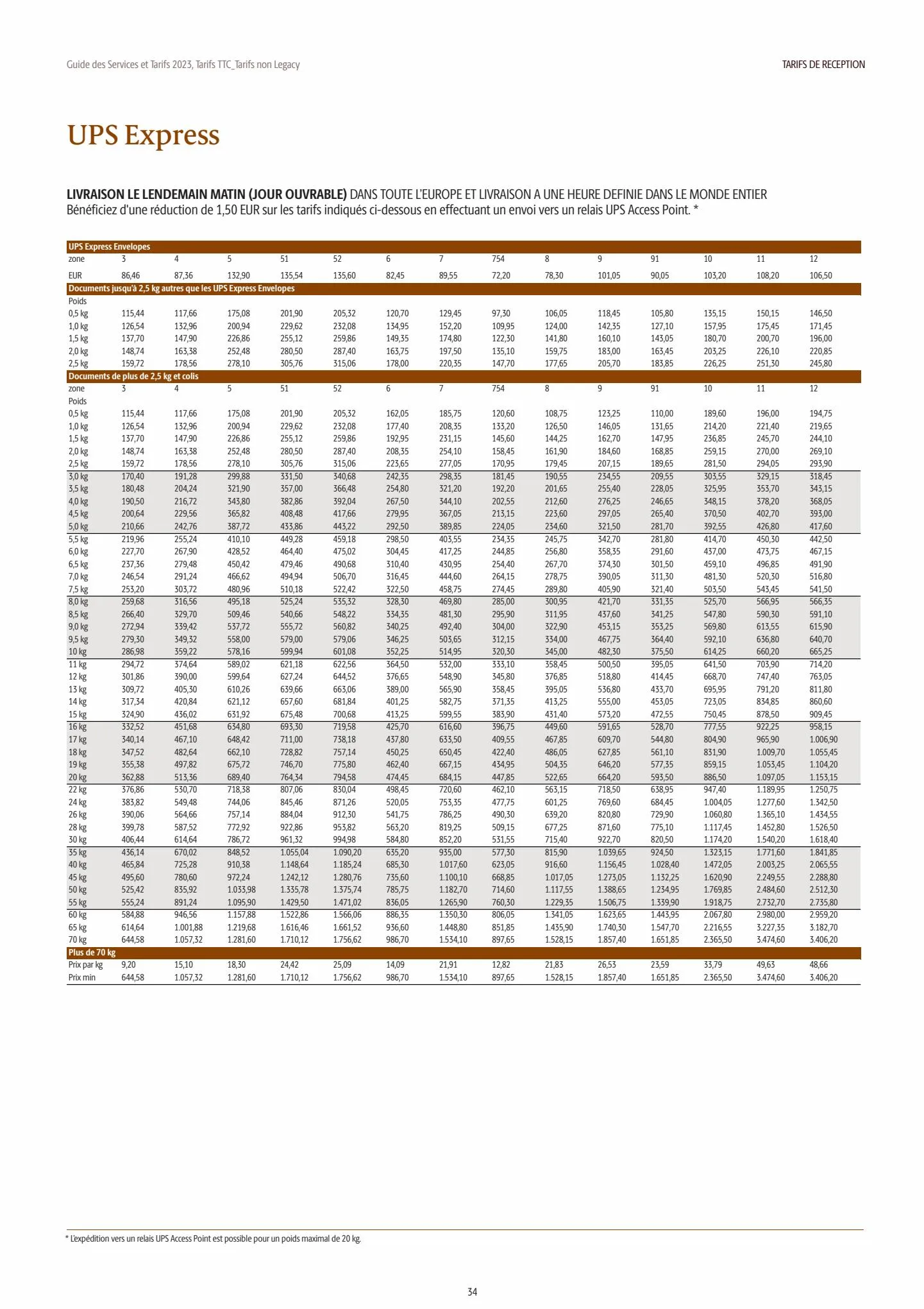 Catalogue Guide des Services et Tarifs 2023, page 00034