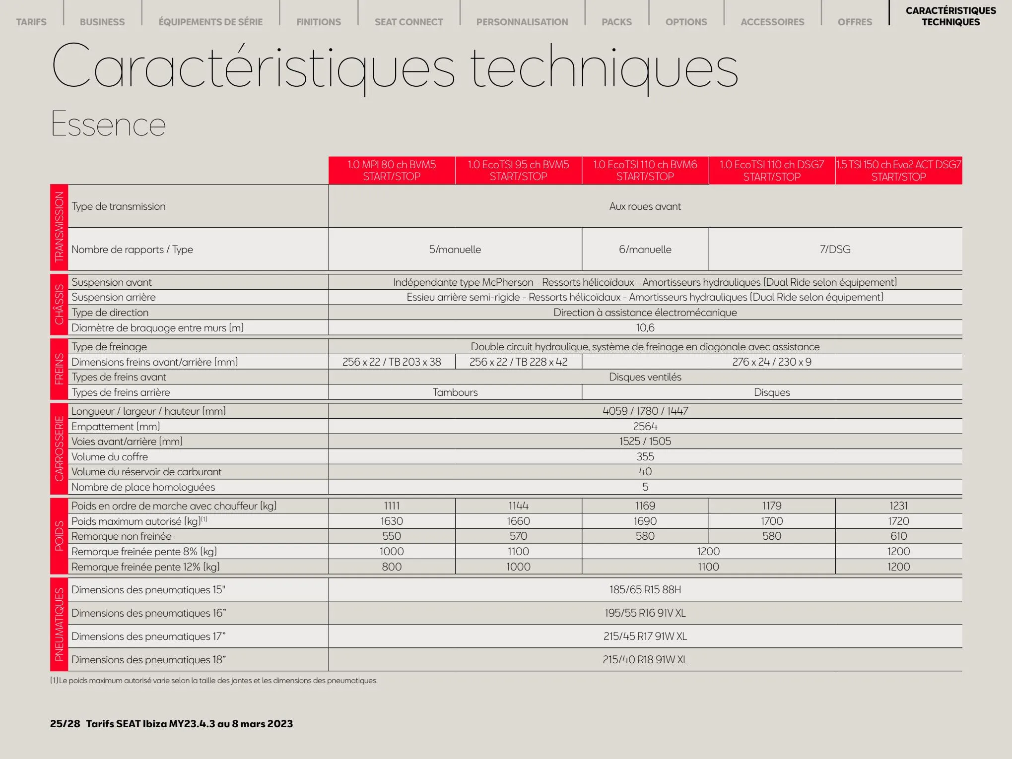 Catalogue SEAT Ibiza, page 00025