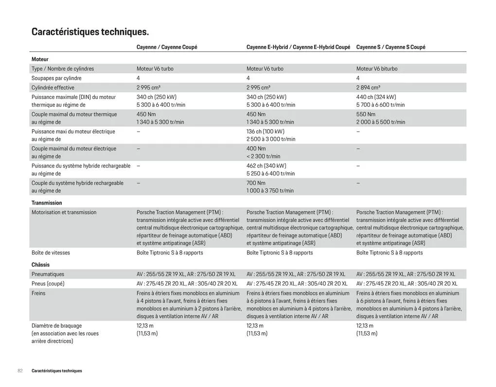 Catalogue Les modèles Cayenne et Cayenne Coupé, page 00084