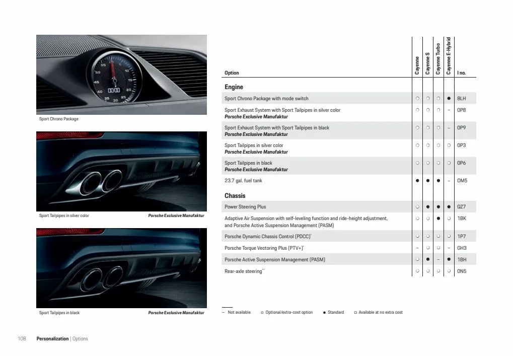 Catalogue Porsche Cayenne 2022, page 00110