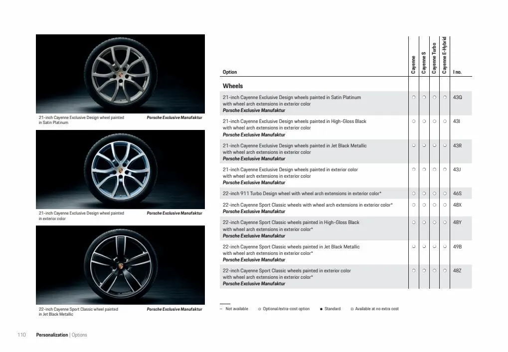 Catalogue Porsche Cayenne 2022, page 00112