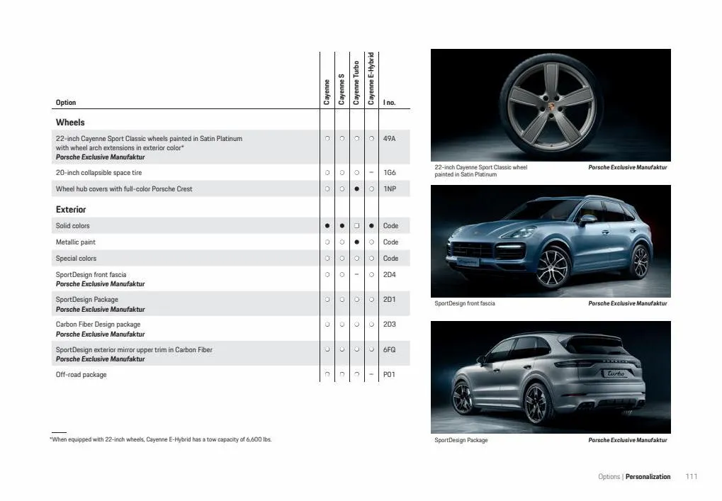 Catalogue Porsche Cayenne 2022, page 00113