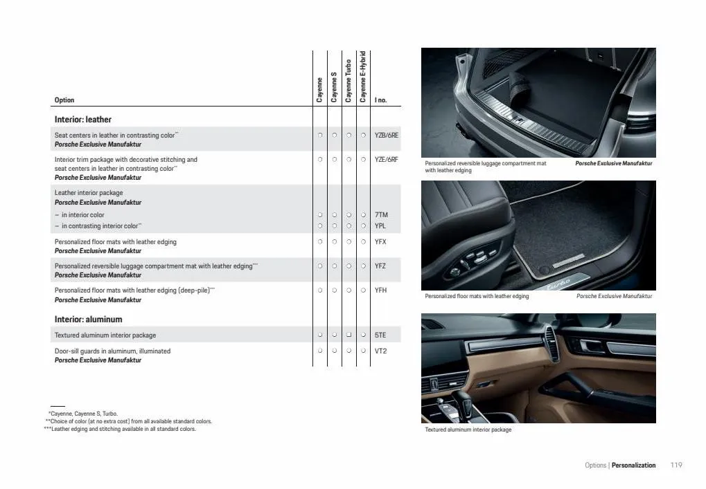 Catalogue Porsche Cayenne 2022, page 00121
