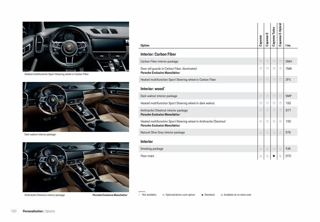 Catalogue Porsche Cayenne 2022, page 00122