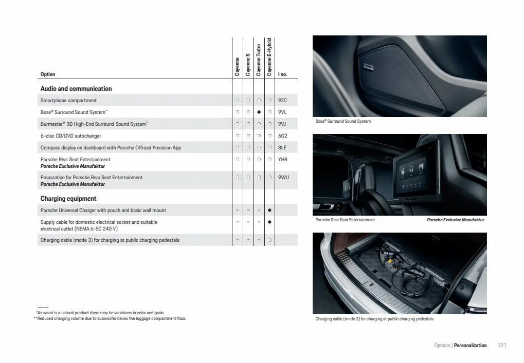 Catalogue Porsche Cayenne 2022, page 00123