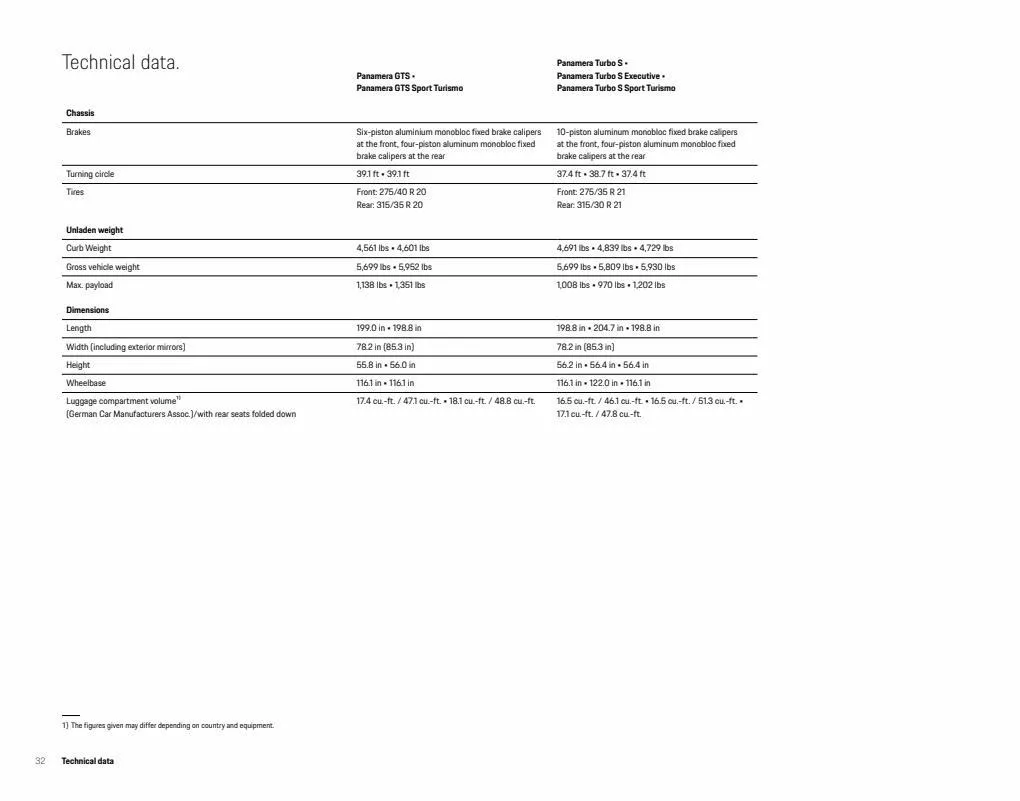 Catalogue Porsche Panamera 2022, page 00032