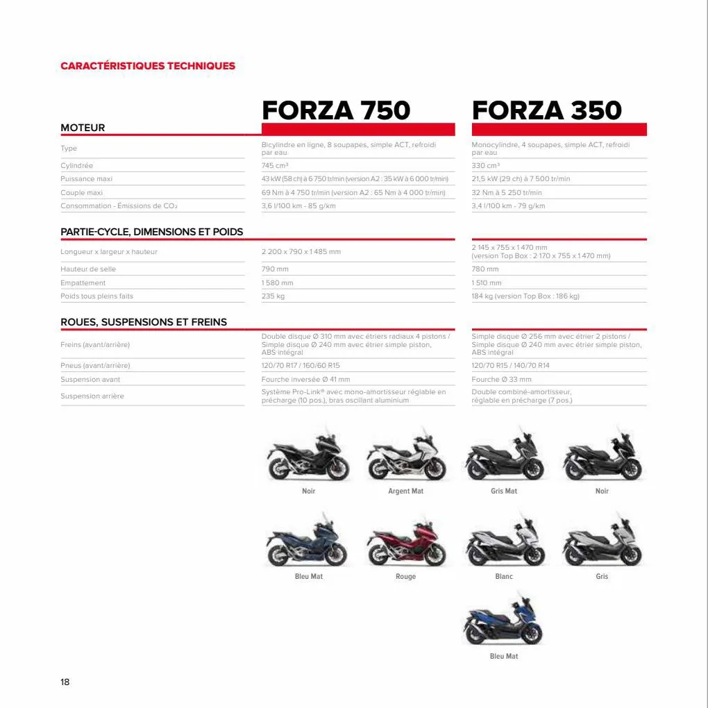 Catalogue FAMILLE FORZA, page 00018