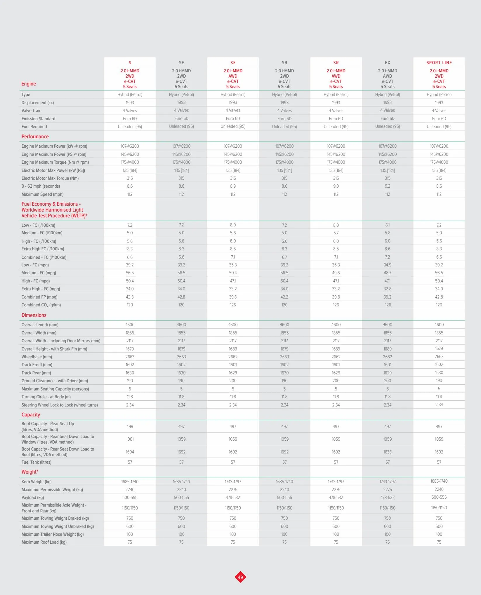 Catalogue HONDA CR-V, page 00050