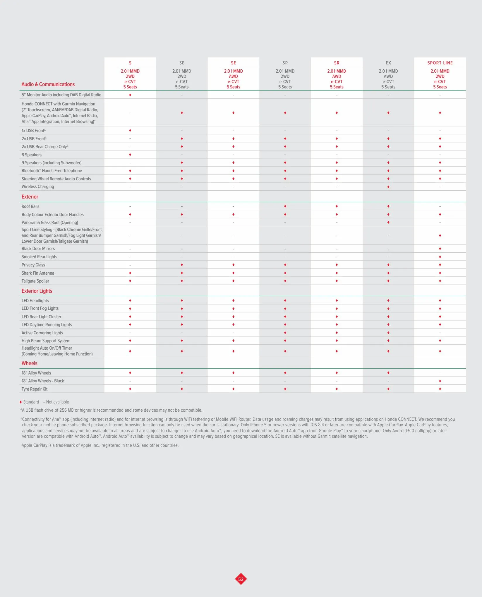 Catalogue HONDA CR-V, page 00053