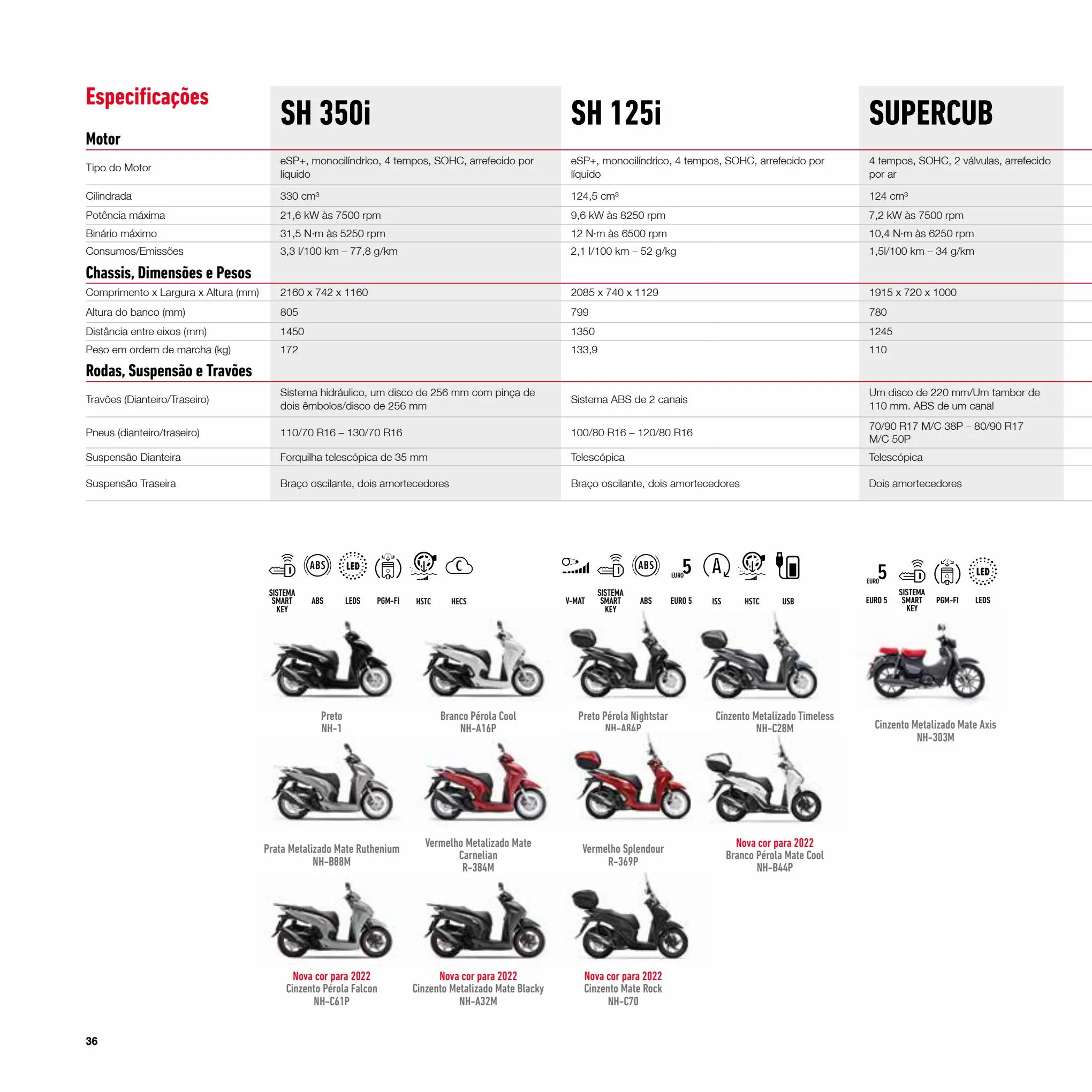 Catalogue SCOOTERS  MOTOS 125cc 2022, page 00036