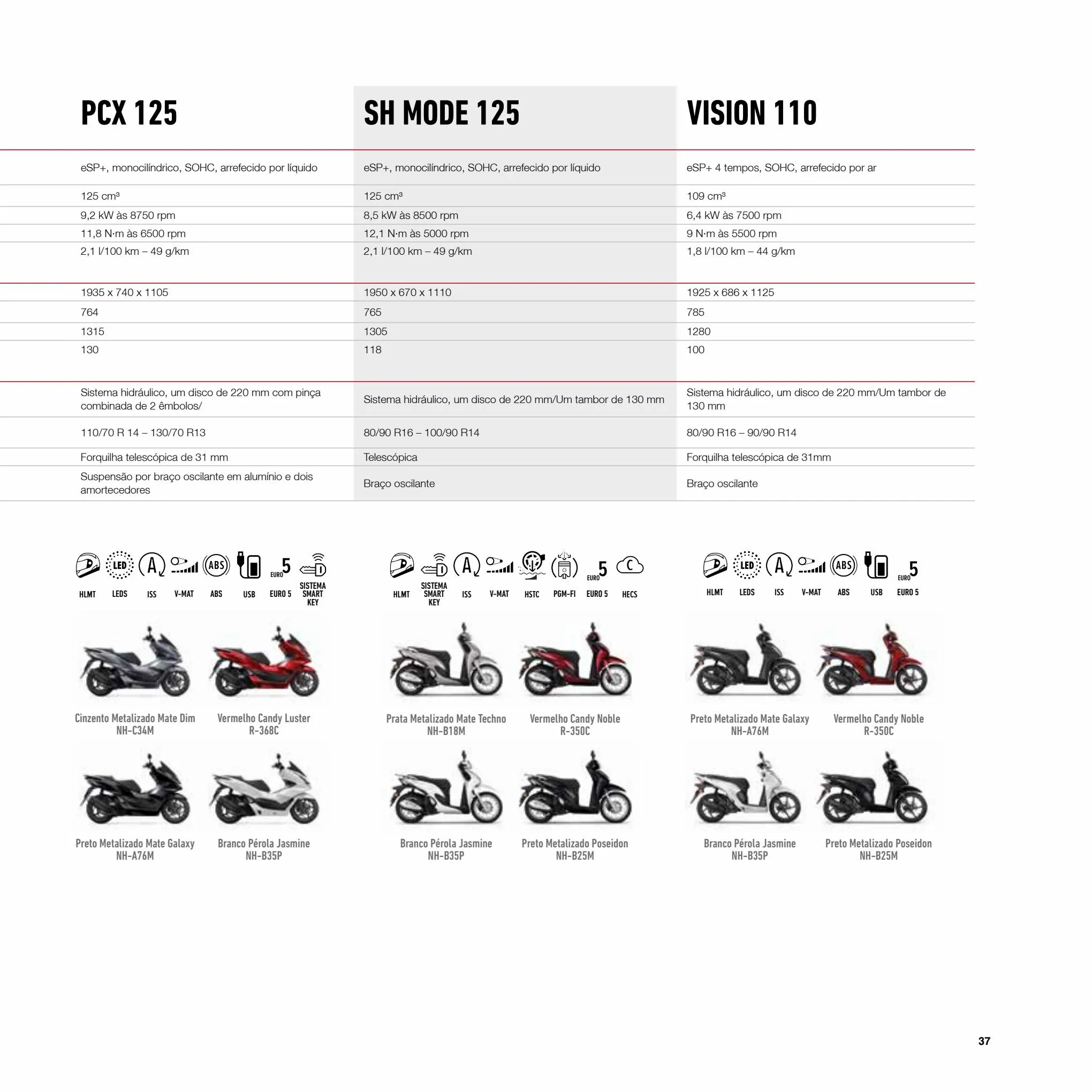 Catalogue SCOOTERS  MOTOS 125cc 2022, page 00037
