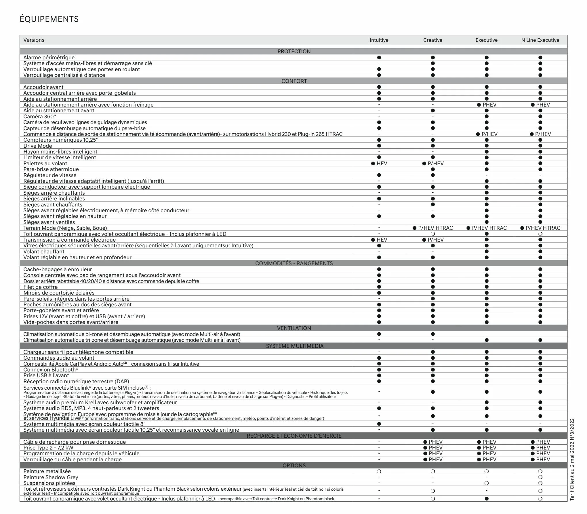 Catalogue Hyundai TUCSON Plug-in, page 00036