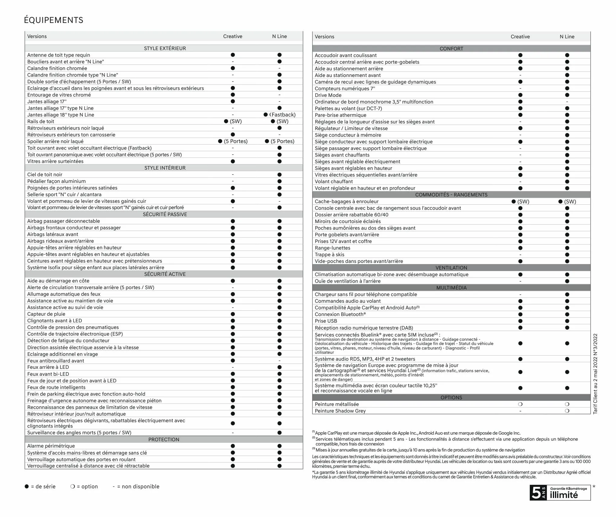 Catalogue Hyundai i30, page 00026