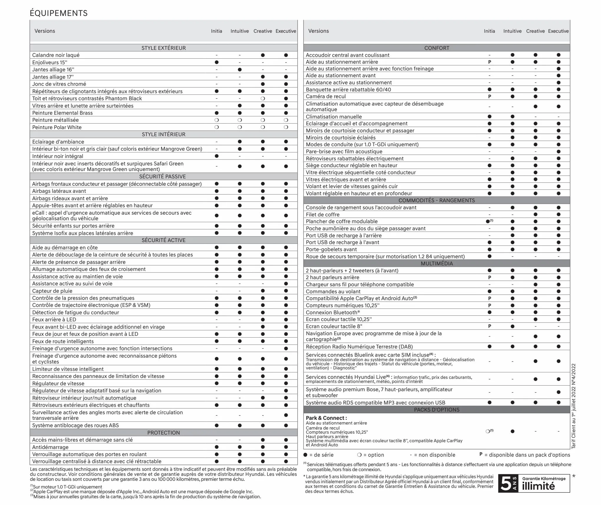 Catalogue Hyundai BAYON, page 00026