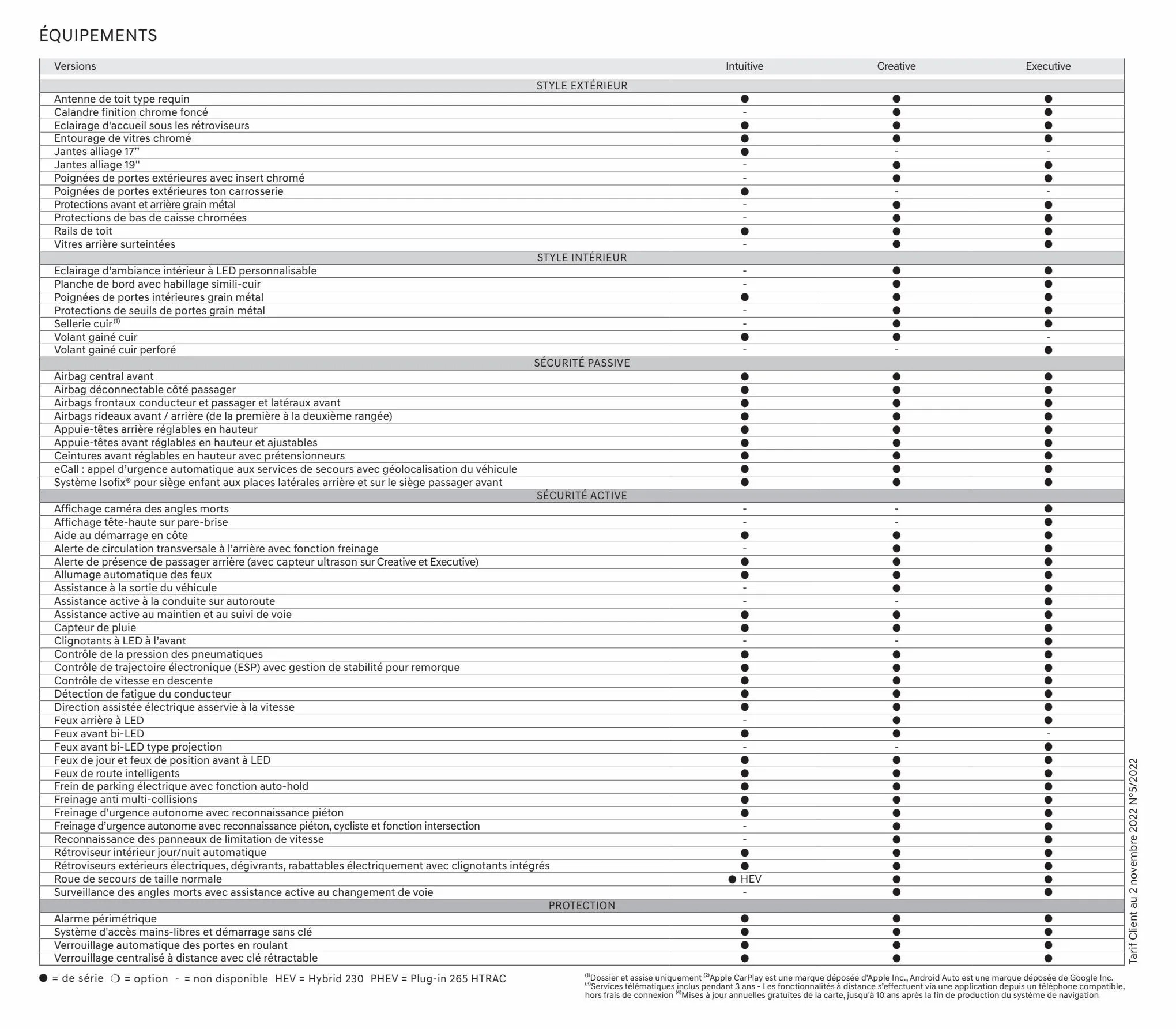 Catalogue Hyundai SANTA FE Plug-in, page 00031