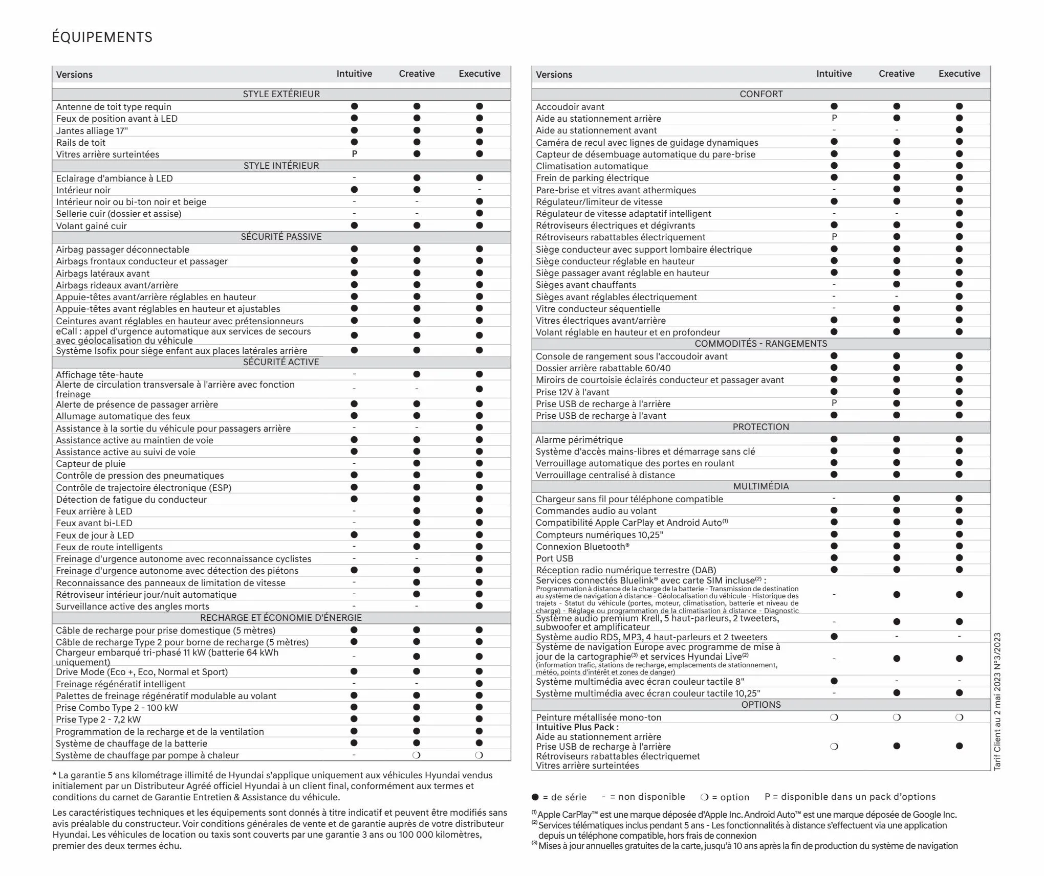 Catalogue Hyundai KONA Electric, page 00026