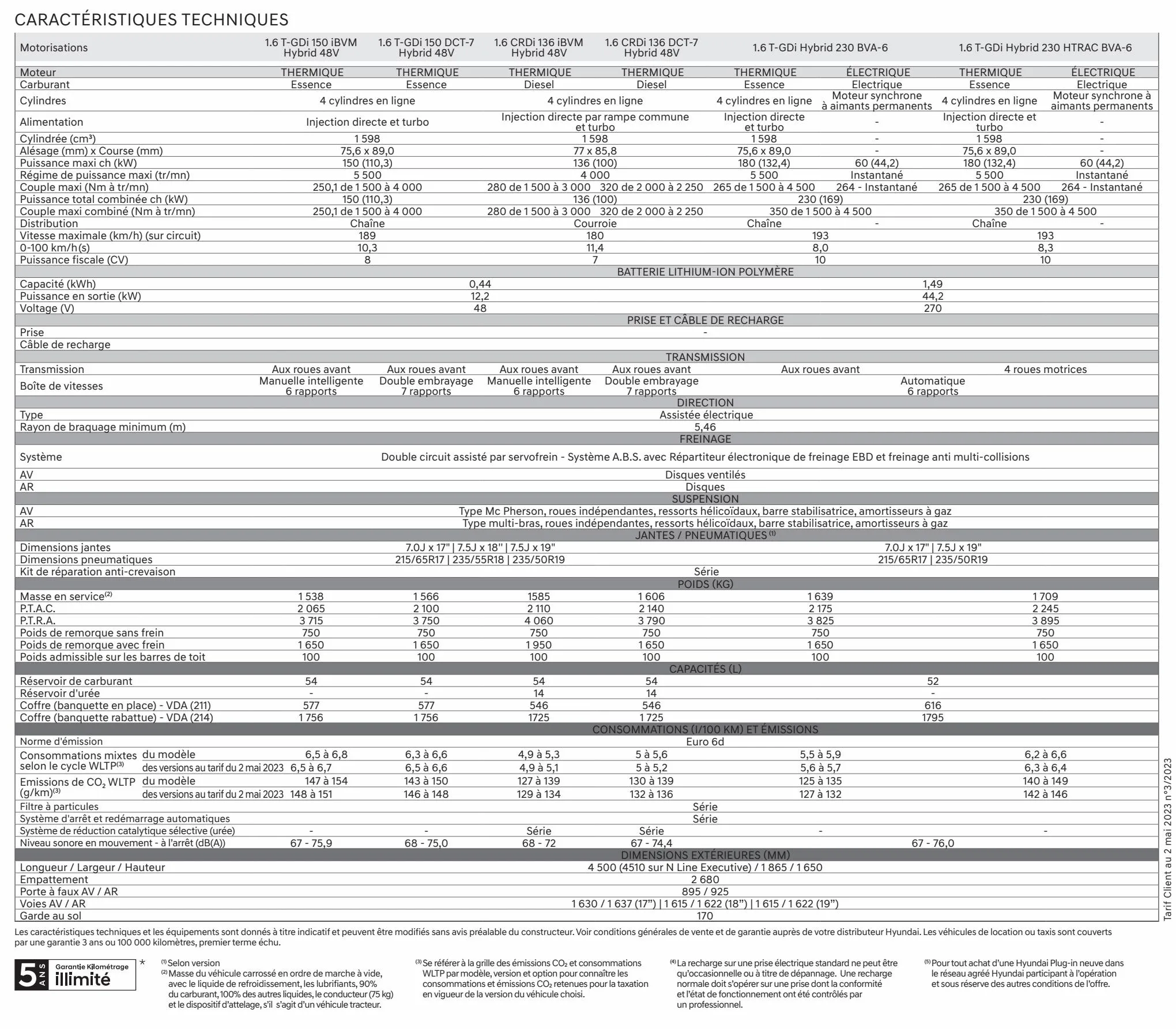 Catalogue Hyundai TUCSON Plug-in, page 00033