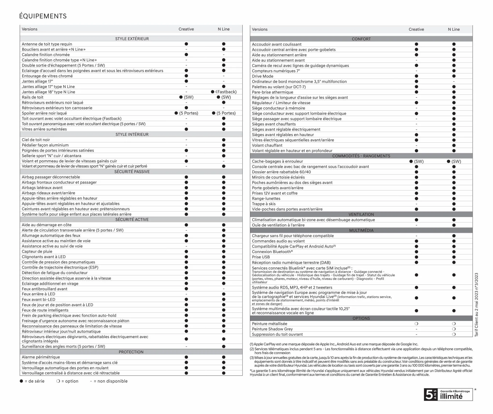 Catalogue Hyundai i30, page 00024