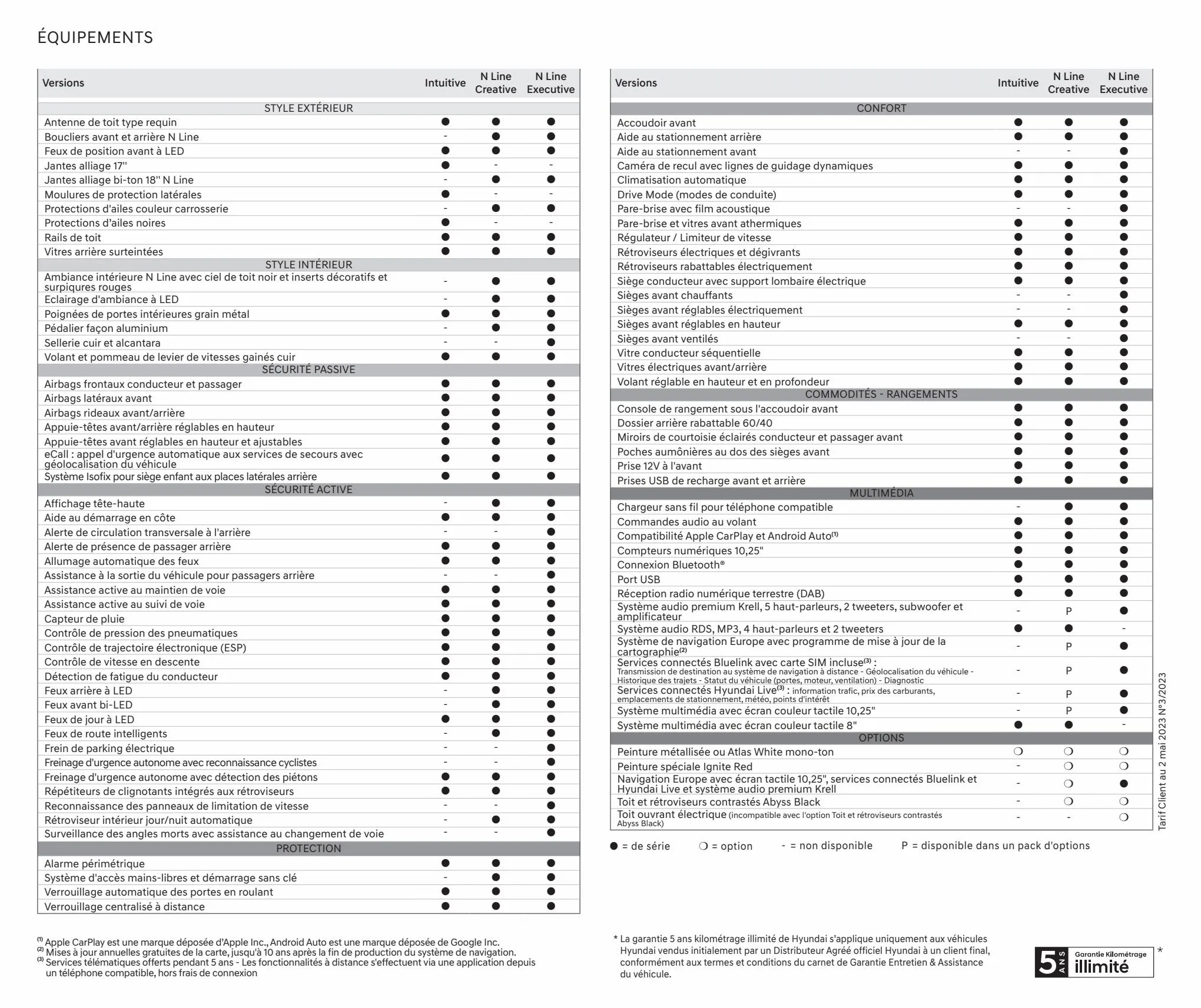 Catalogue Hyundai KONA, page 00034