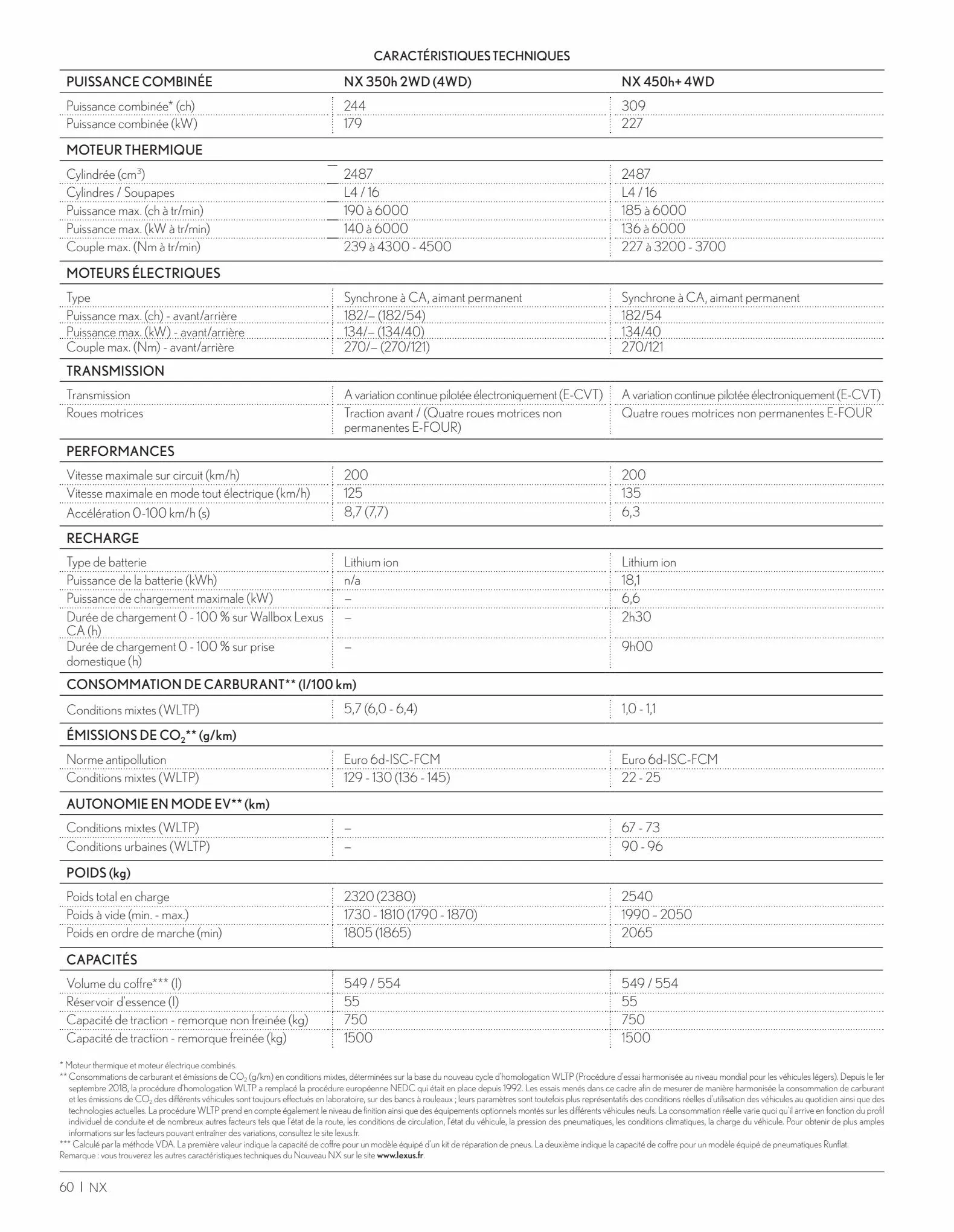 Catalogue Nouveau Lexus NX 2022, page 00060