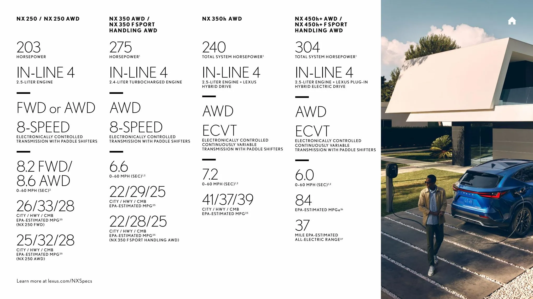 Catalogue Lexus NX 2022, page 00016