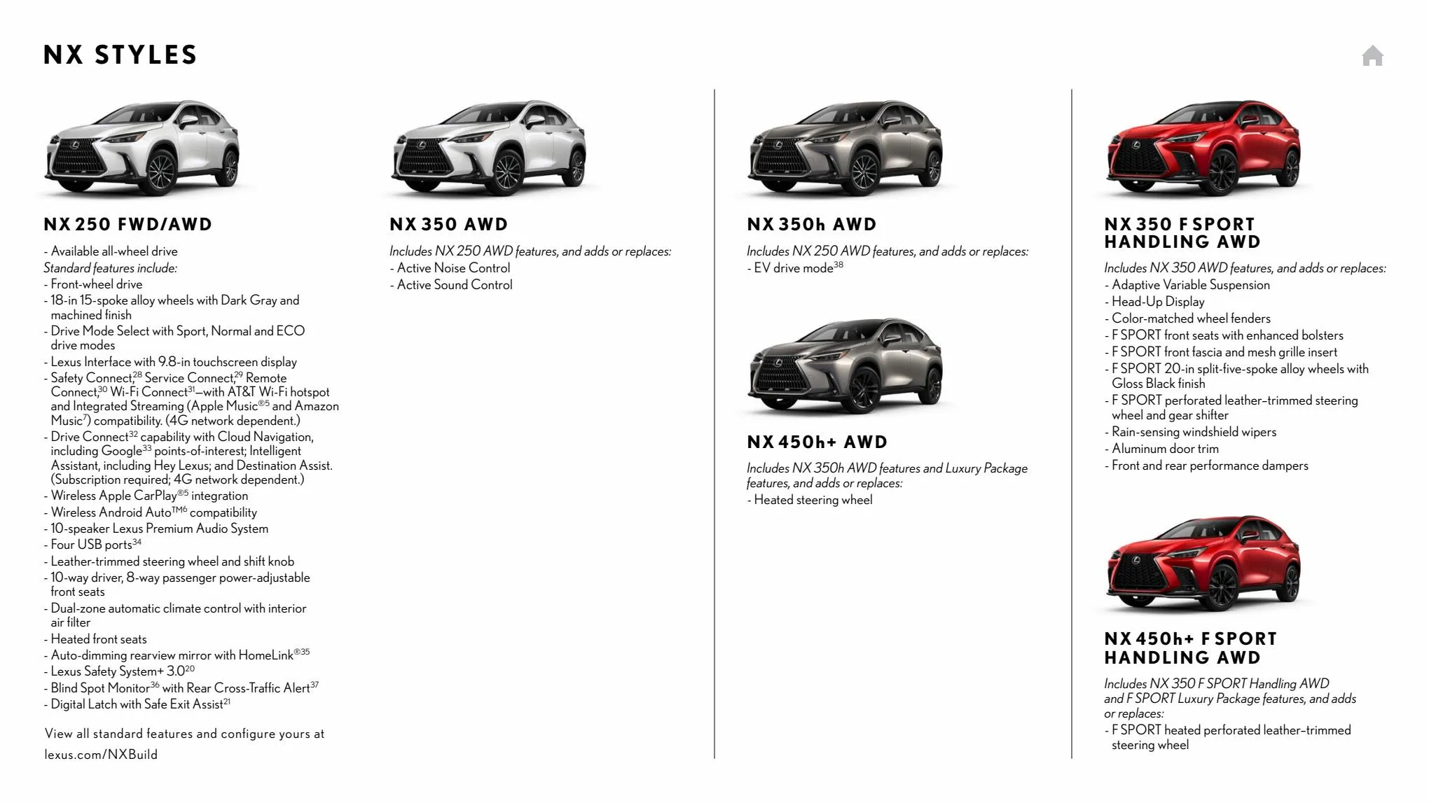 Catalogue Lexus NX 2022, page 00017
