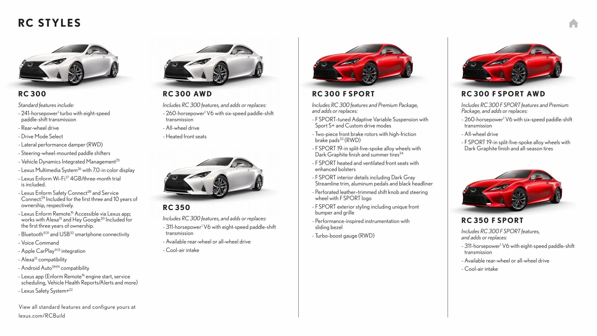 Catalogue Lexus RCF 2022, page 00018