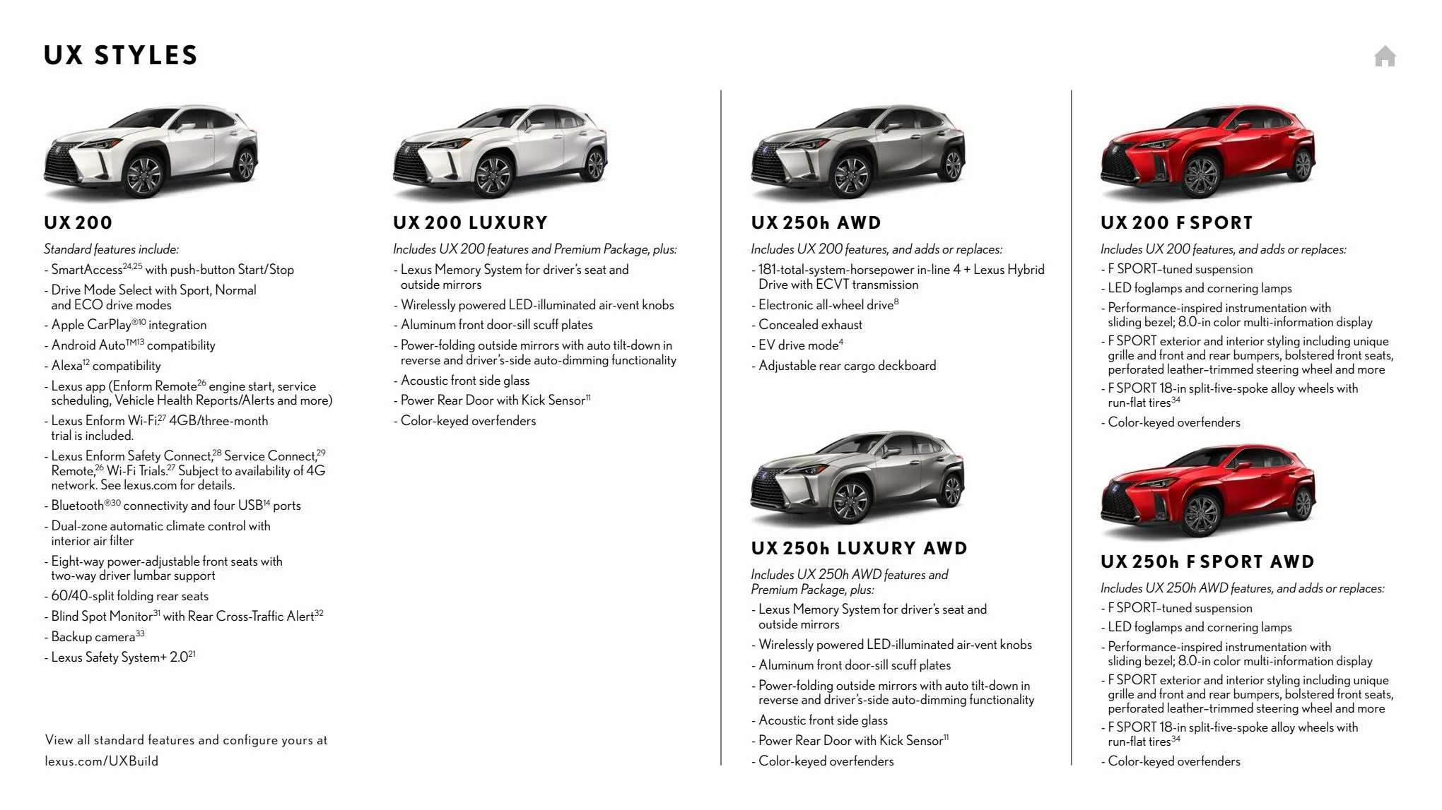 Catalogue Lexus UX 2022, page 00014