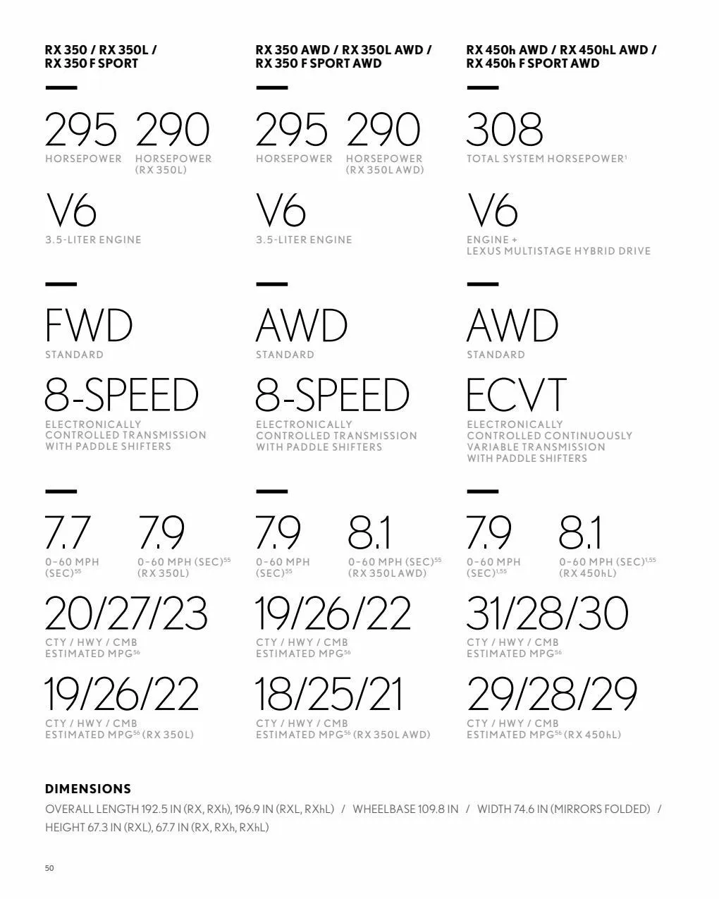 Catalogue Lexus RX 2022, page 00052