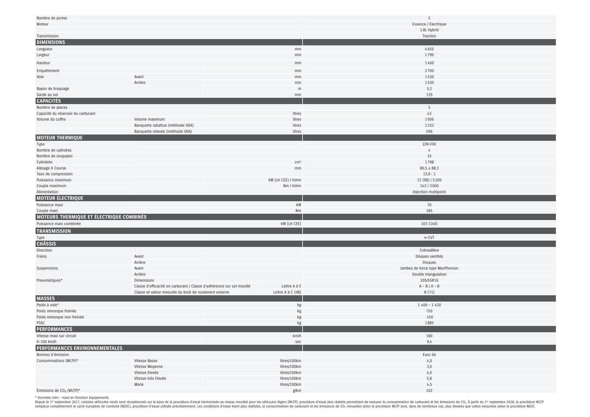 Catalogue Suzuki SUZUKI SWACE, LE BREAK HYBRIDE, page 00021