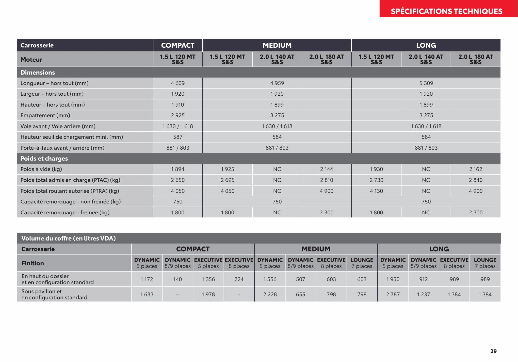 Catalogue TOYOTA PROACE VERSO, page 00029