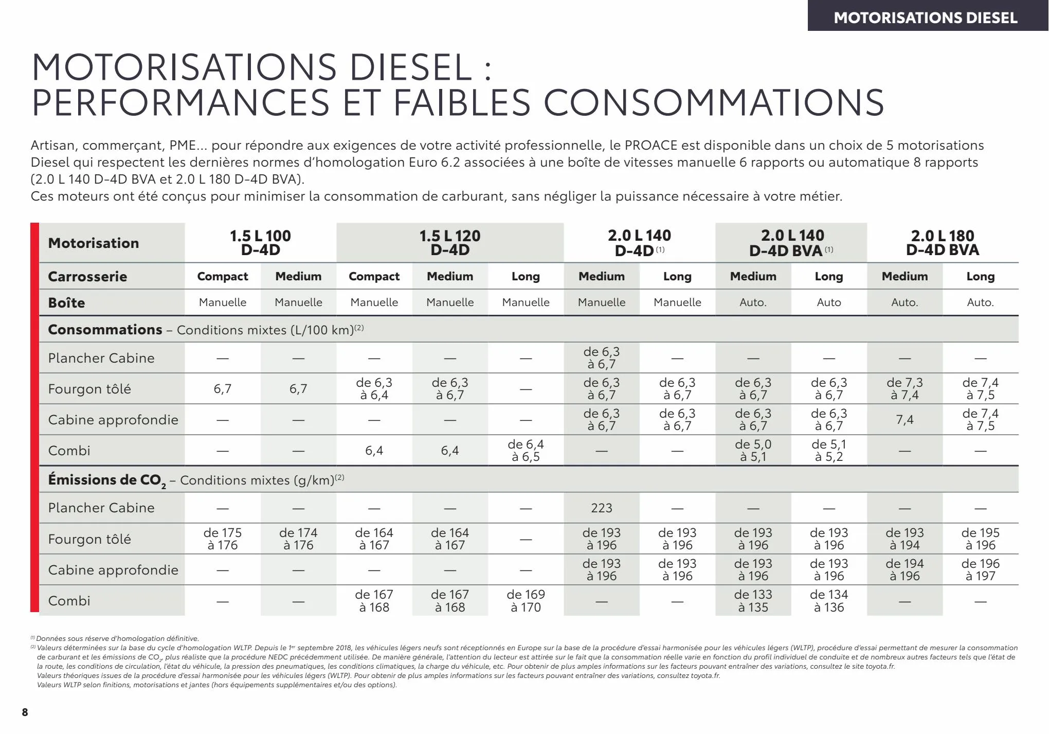 Catalogue TOYOTA PROACE, page 00008