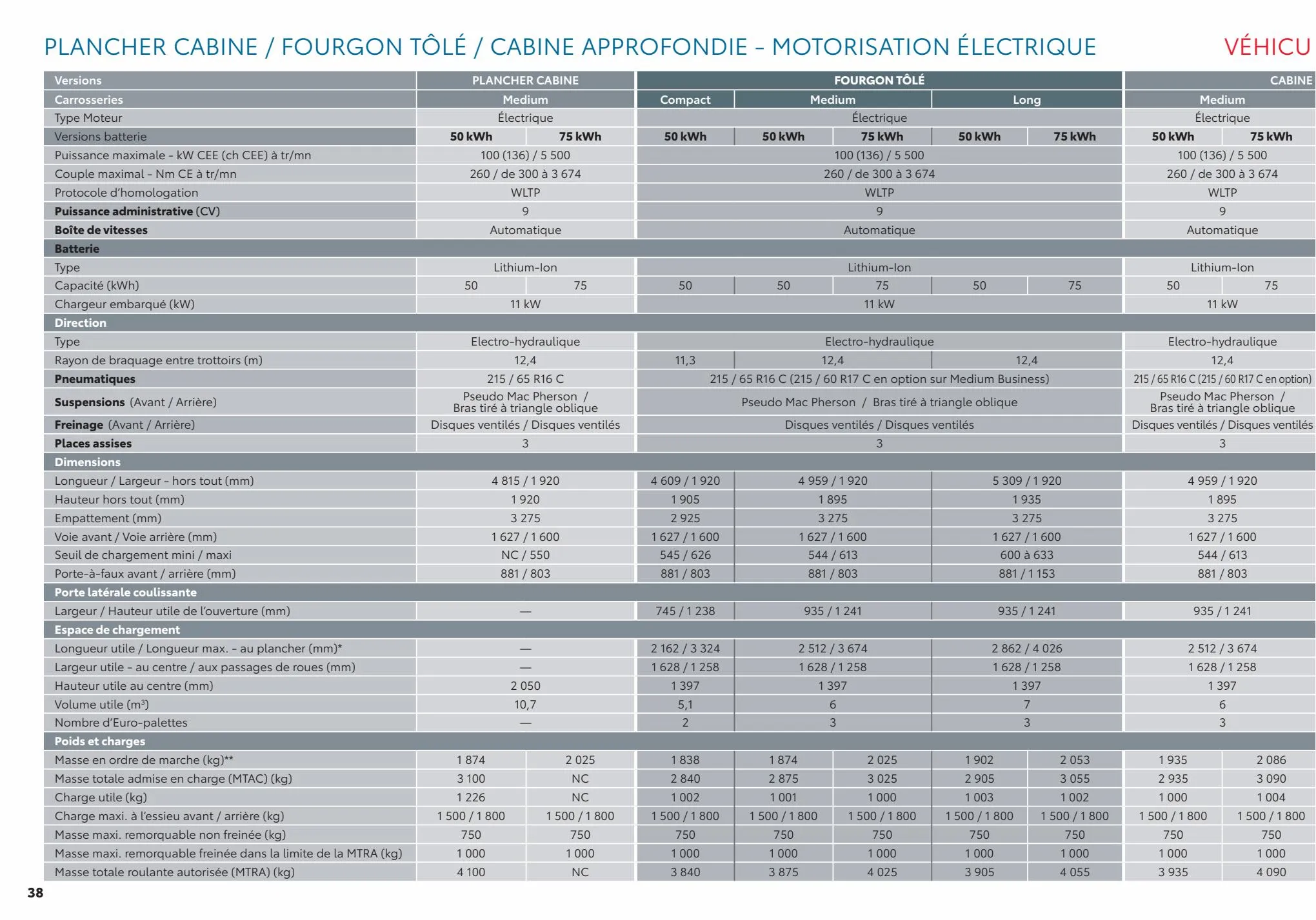 Catalogue TOYOTA PROACE, page 00038