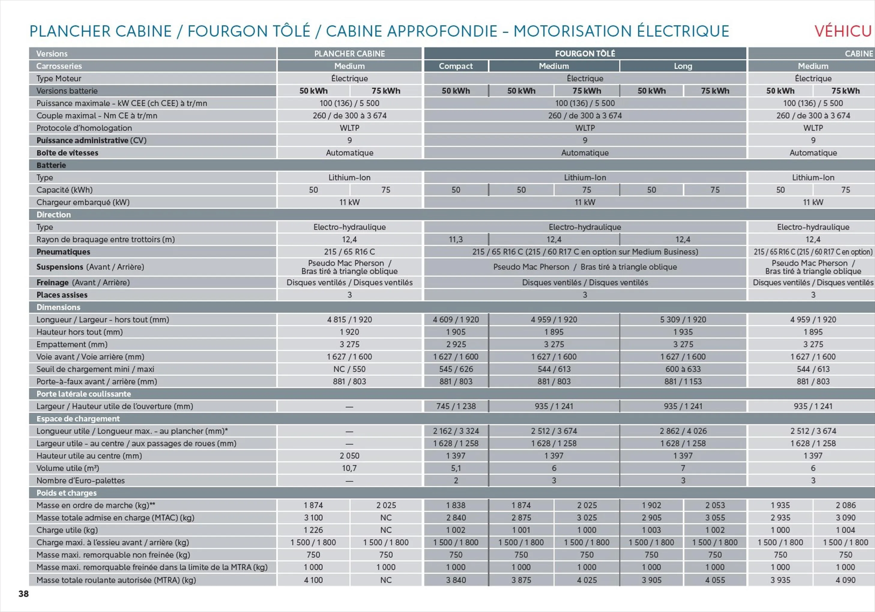 Catalogue Catalogue Nouveau PROACE Electric, page 00038