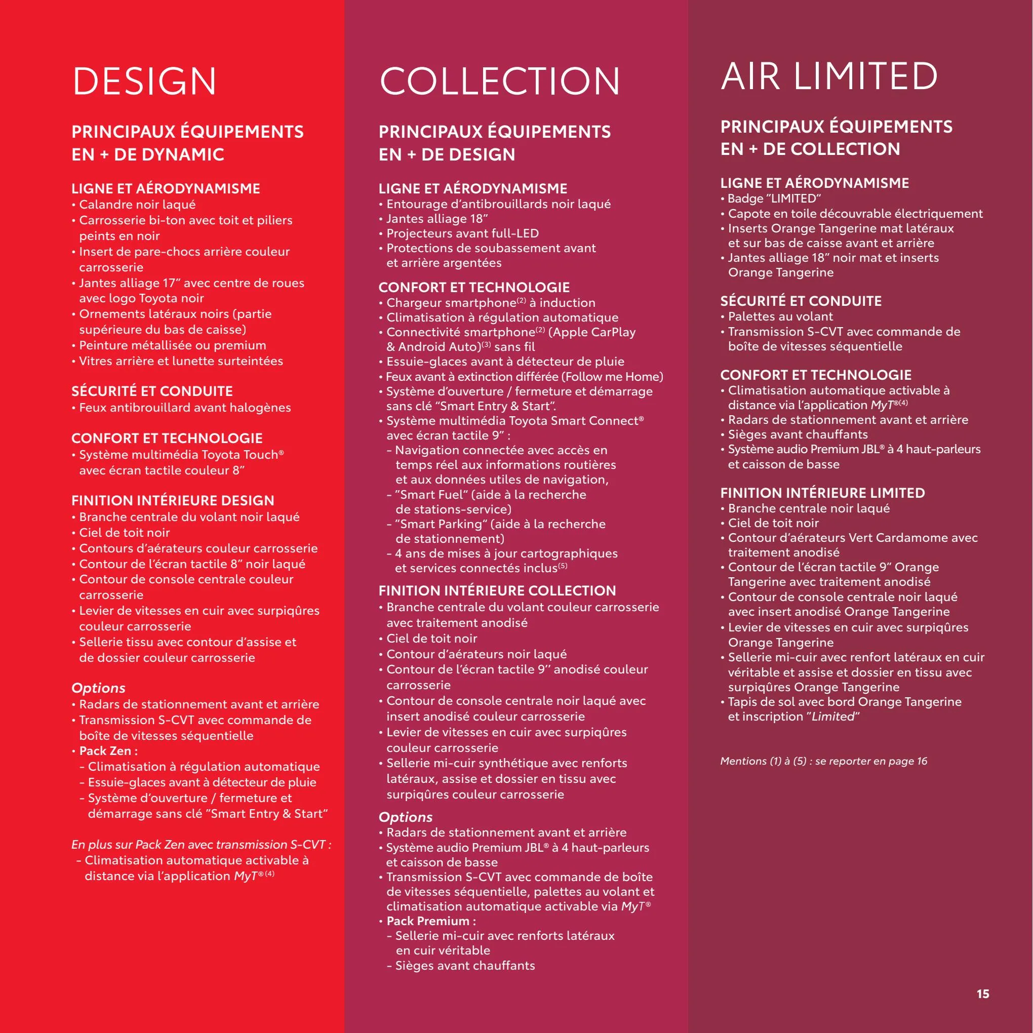 Catalogue Aygo X
 , page 00015