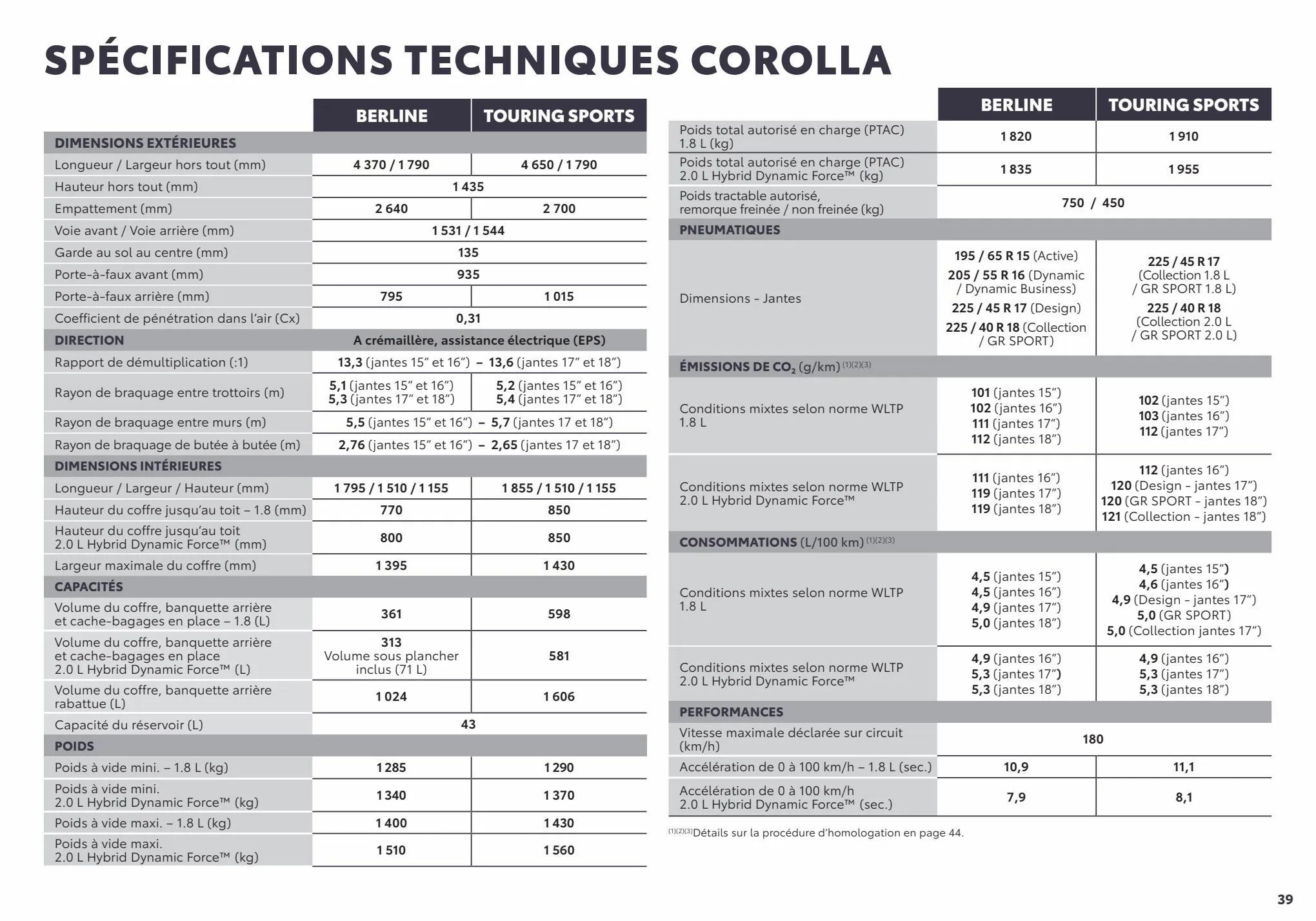 Catalogue Corolla
 , page 00039