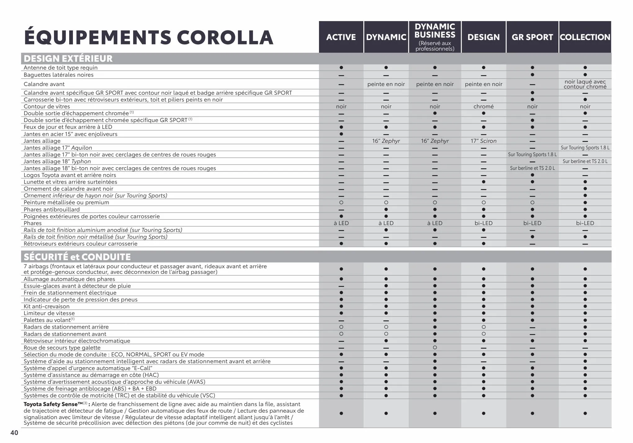 Catalogue Corolla
 , page 00040