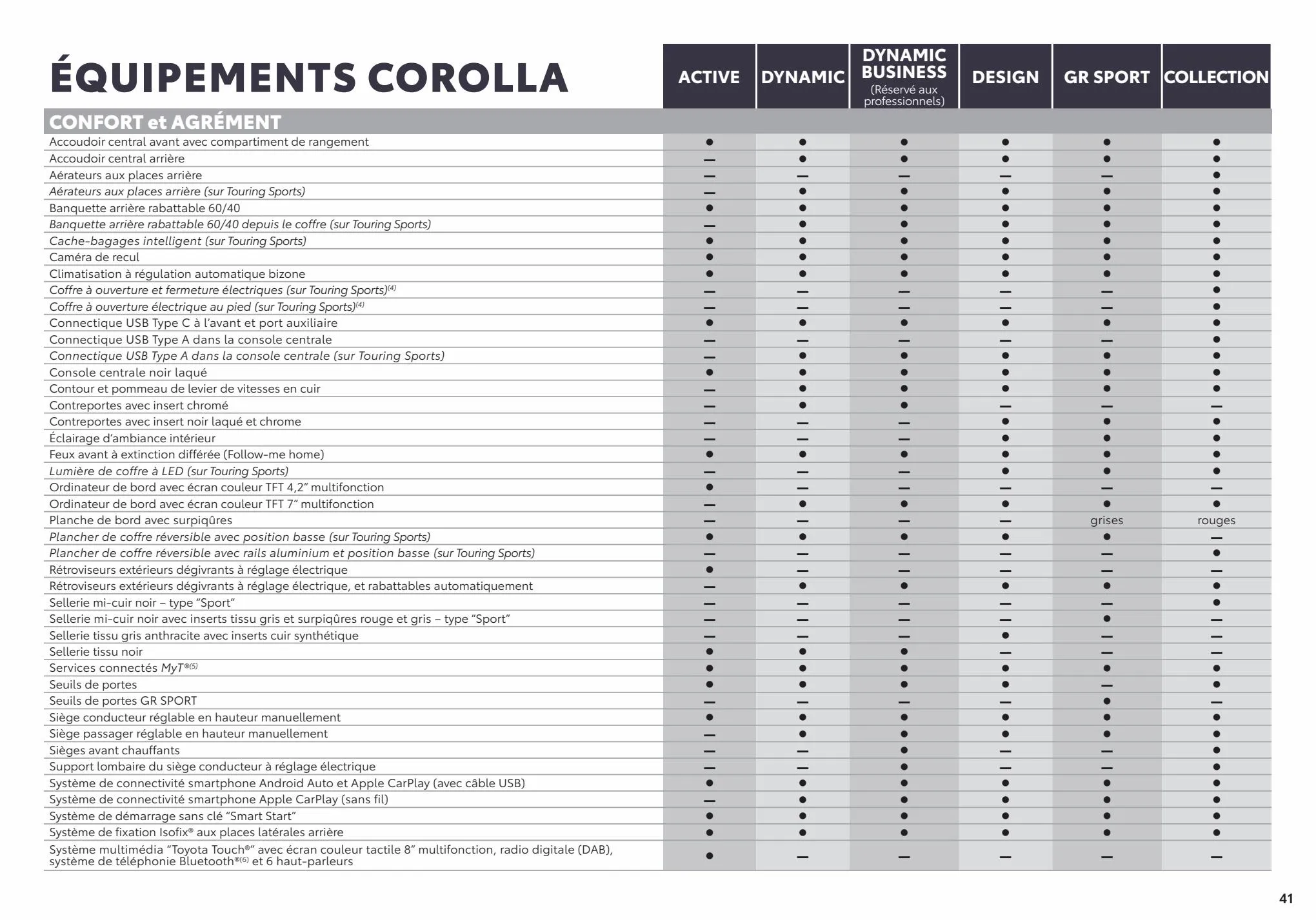 Catalogue Corolla
 , page 00041