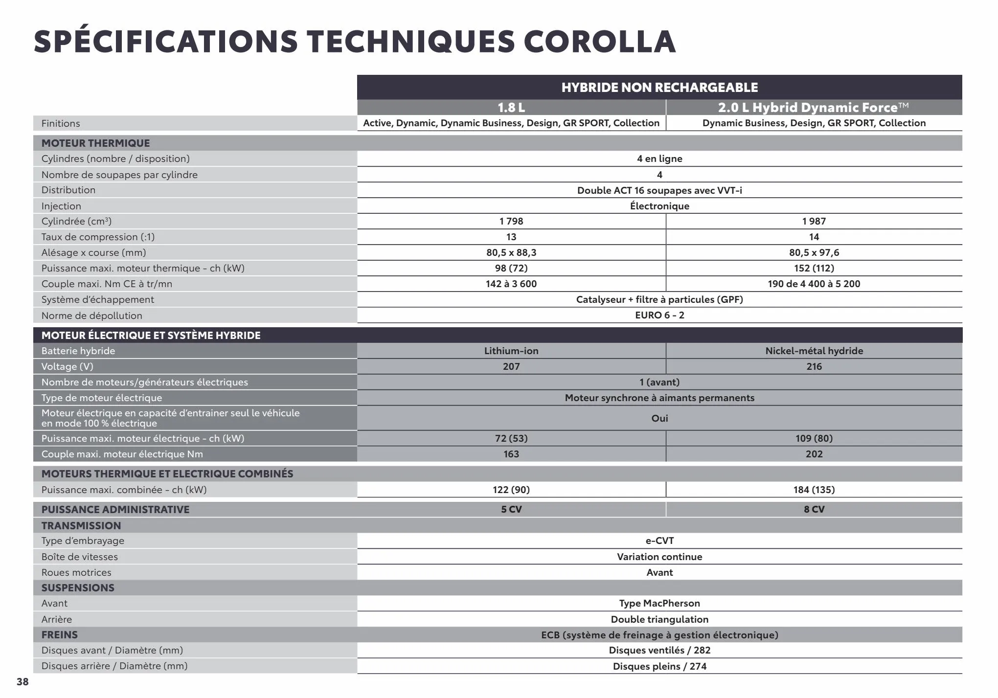 Catalogue Corolla Touring Sports, page 00038