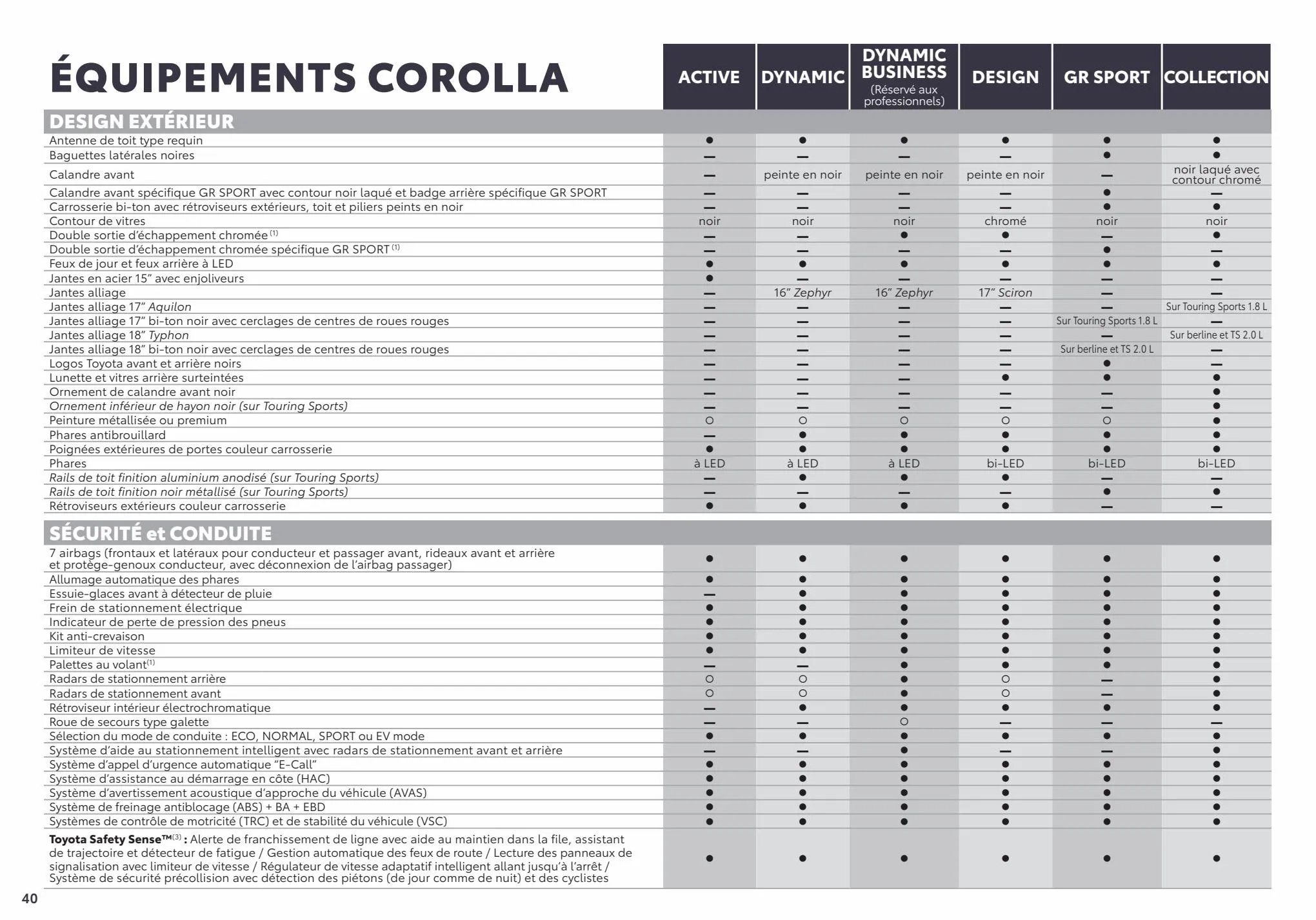 Catalogue Corolla Touring Sports, page 00040